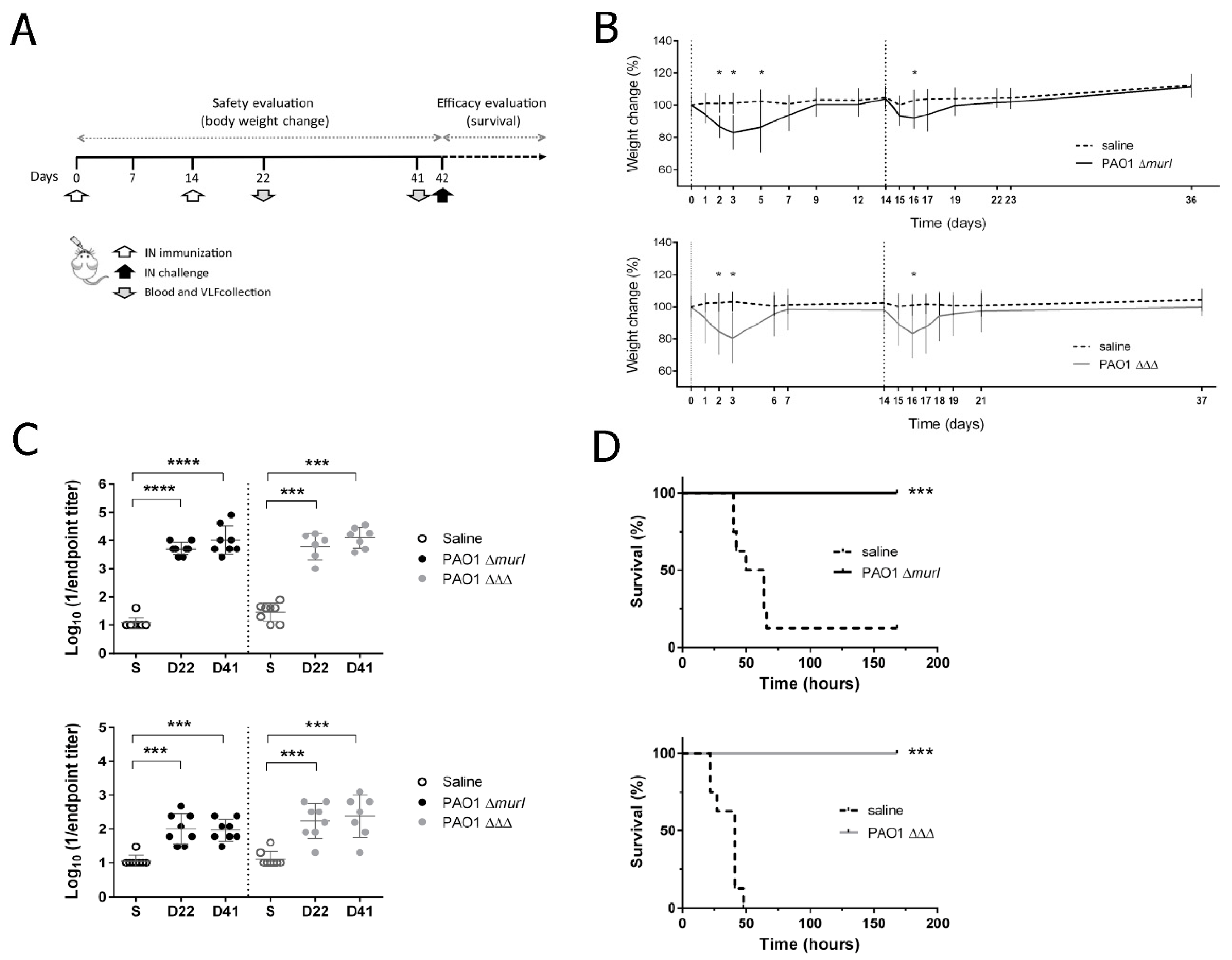 Vaccines 10 01622 g002 Vaccines 10 01622 g002