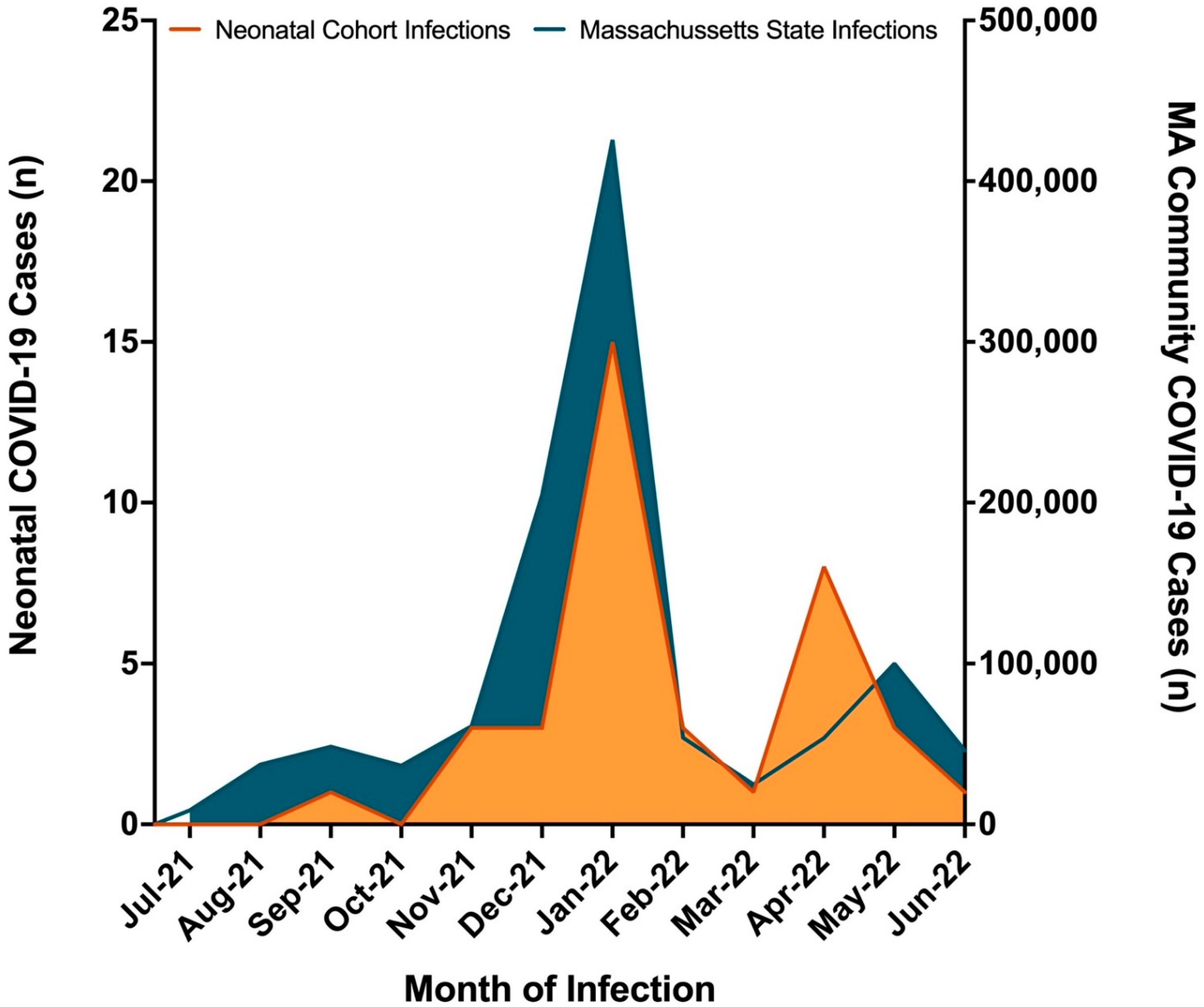 vaccines-free-full-text-relationship-between-anti-spike-antibodies