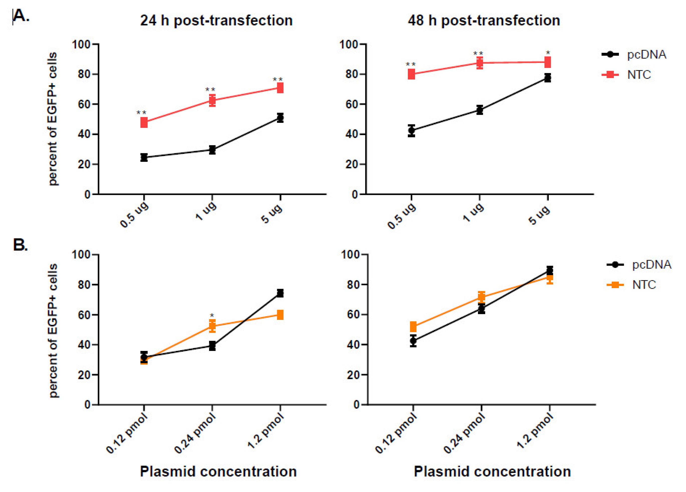 Vaccines 10 01710 g001