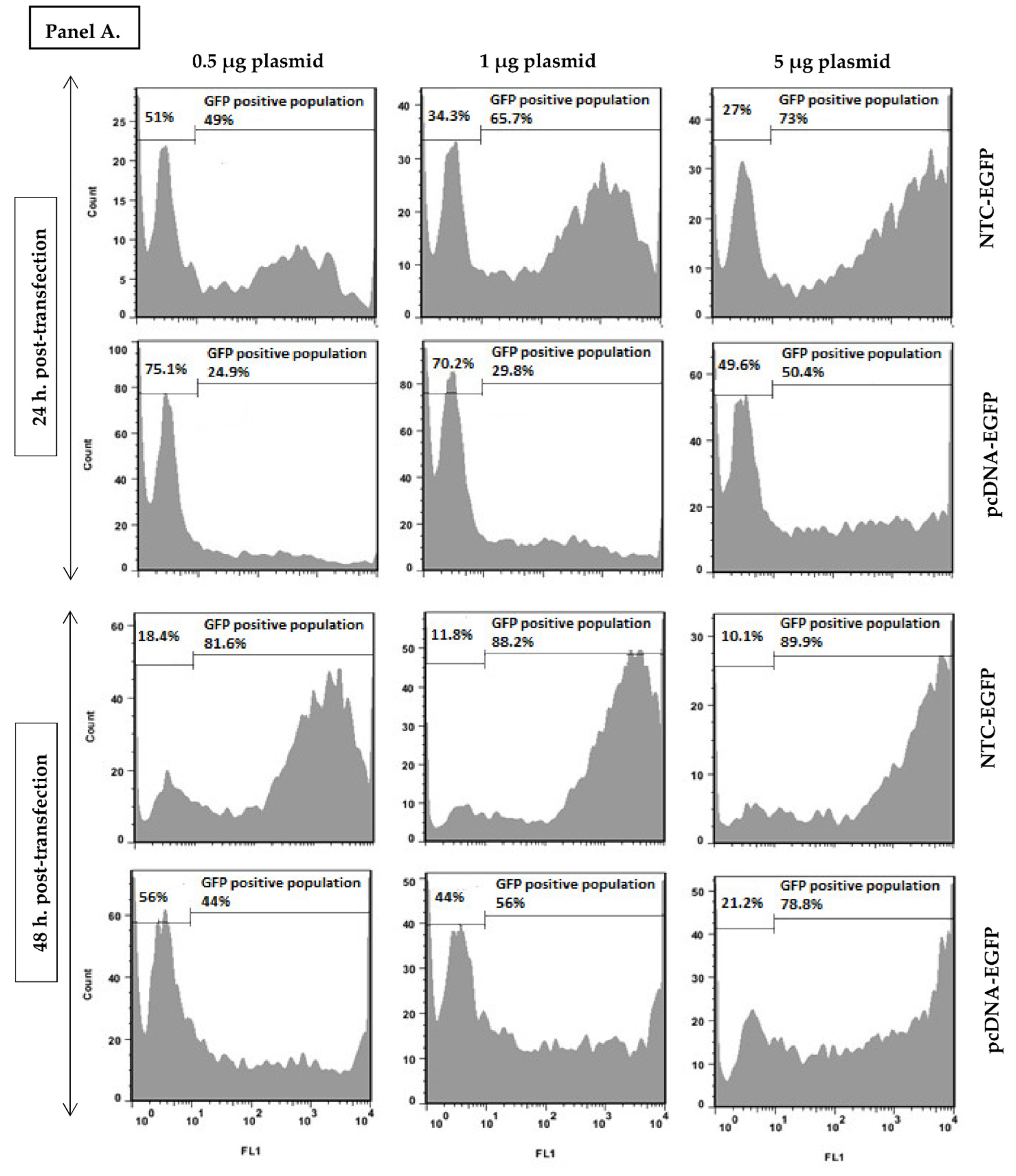 Vaccines 10 01710 g003a