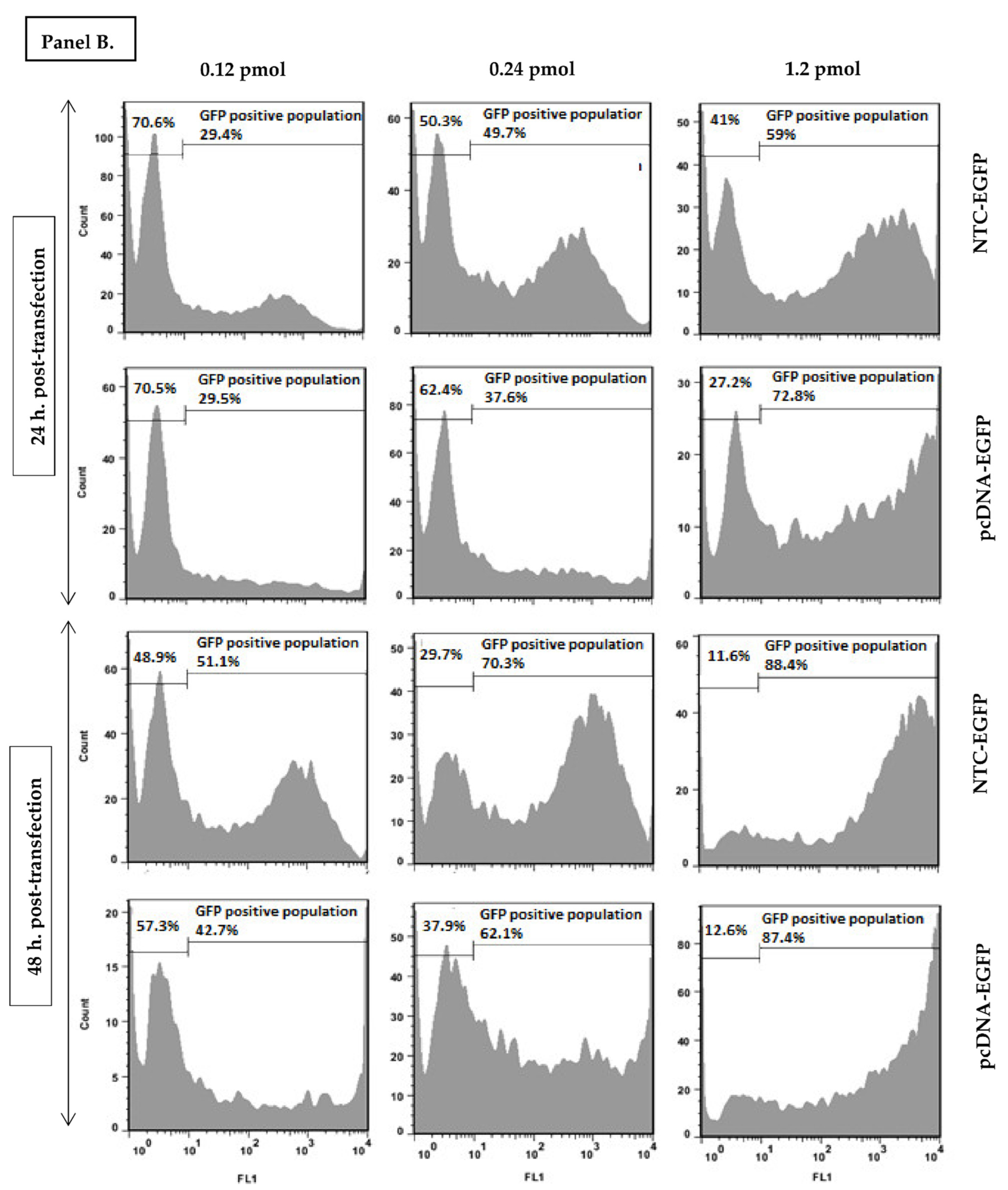 Vaccines 10 01710 g003b