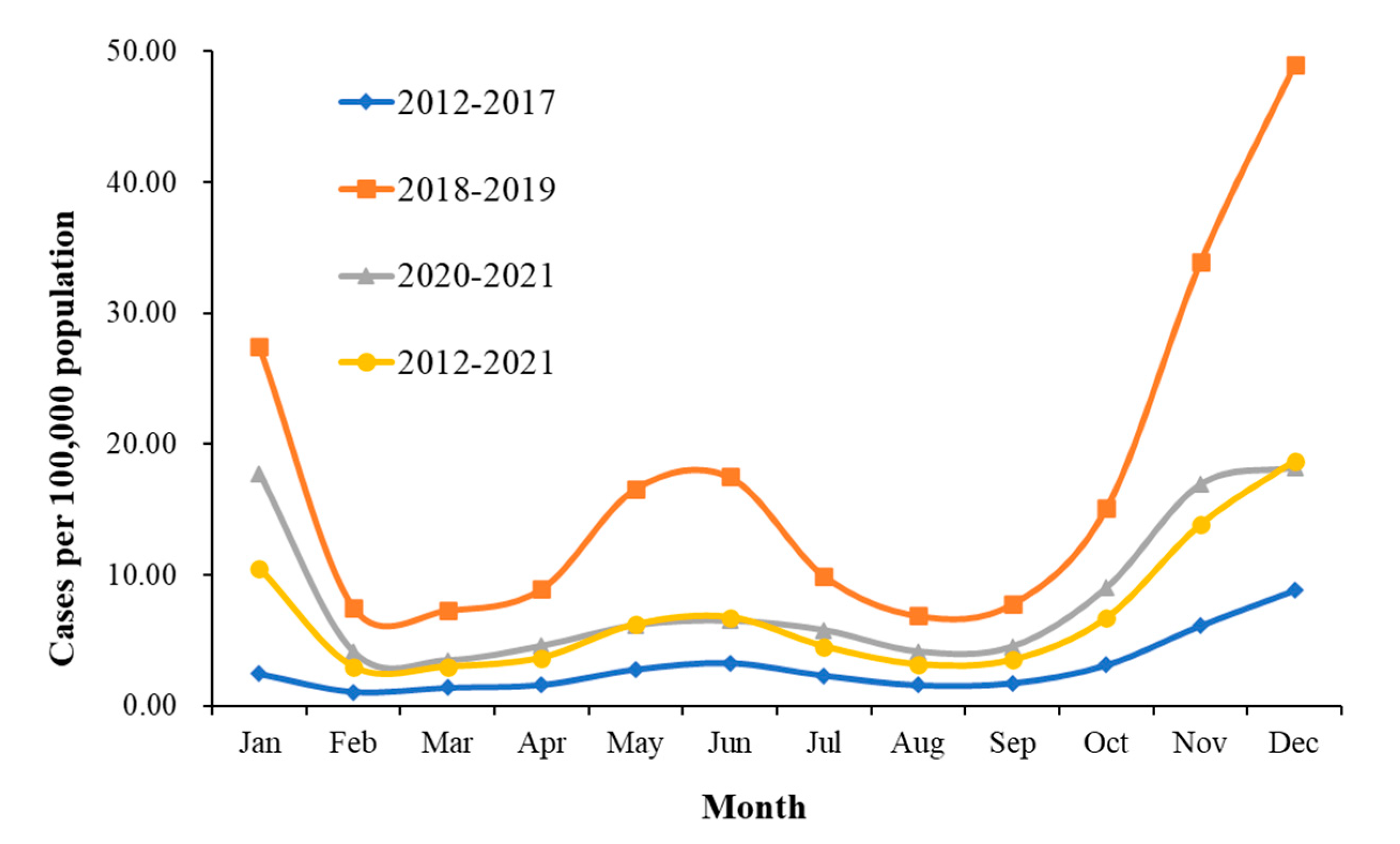 Vaccines Free Full Text Epidemiological Characteristics Of   Vaccines 10 01745 G003 