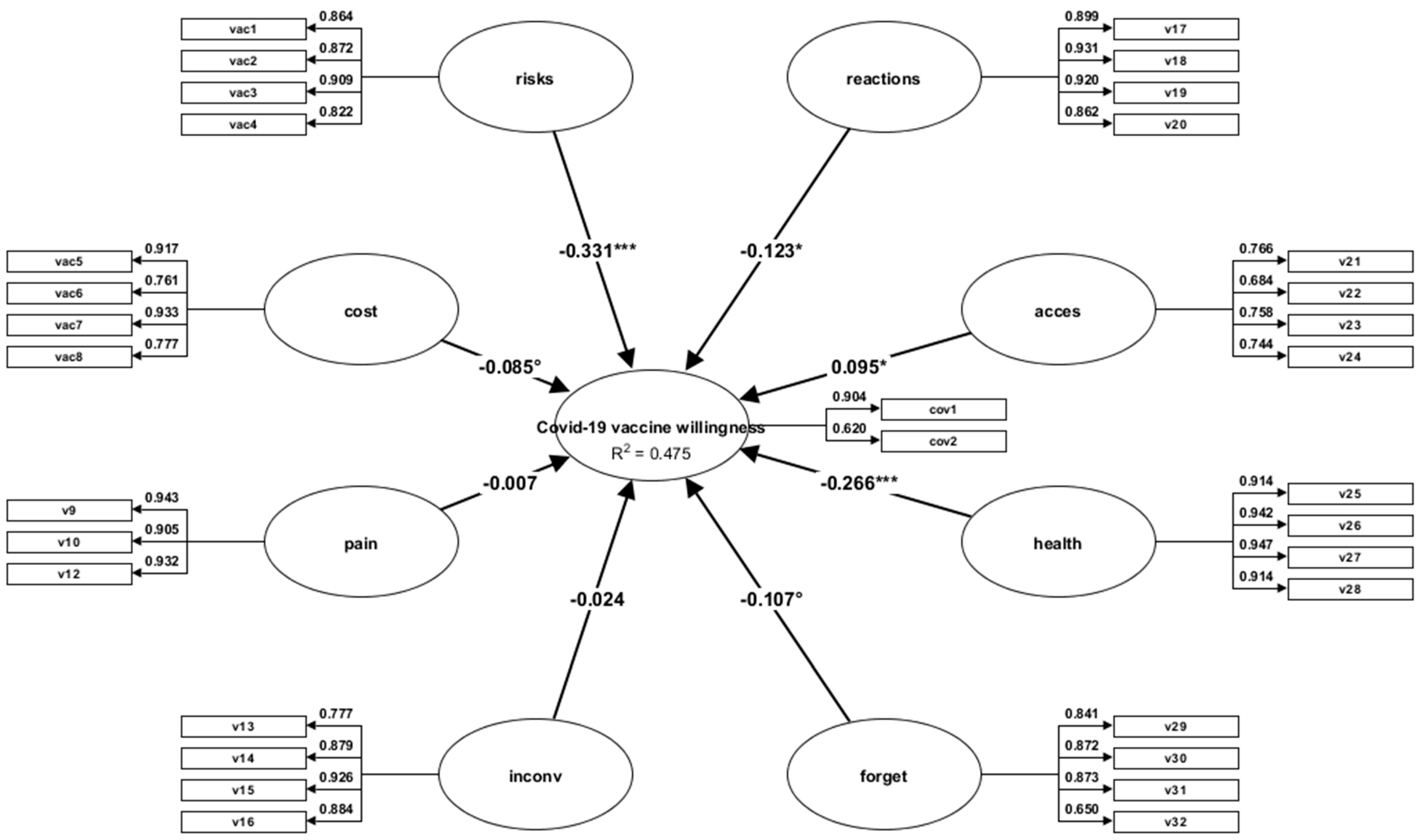 Vaccines 10 01755 g001