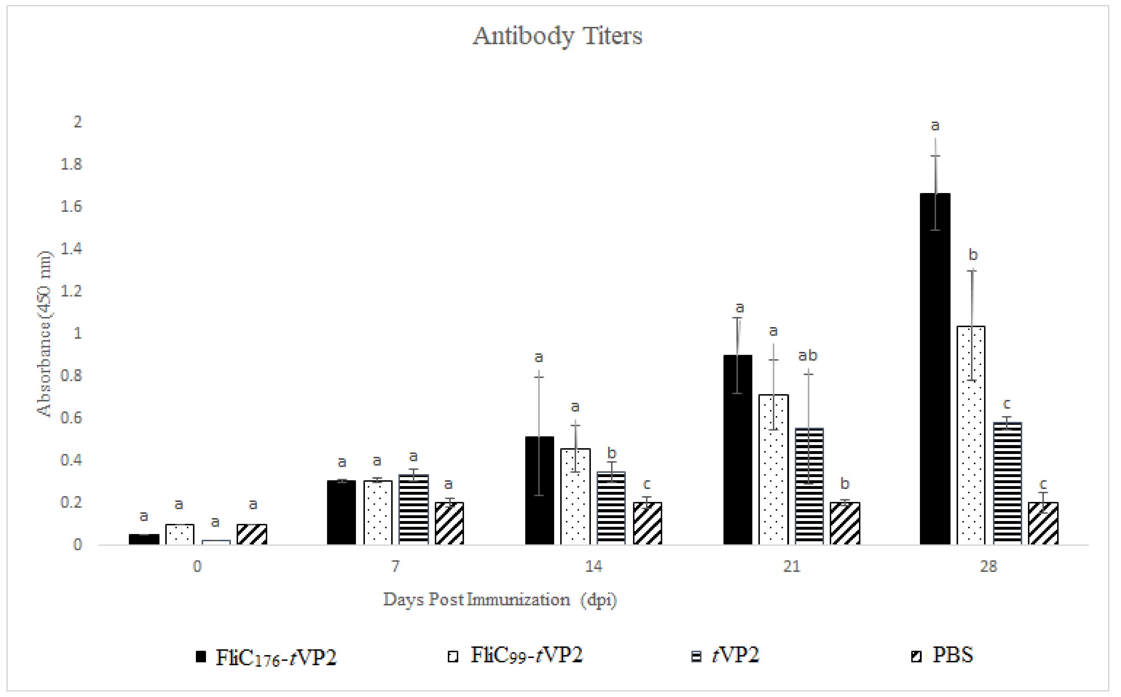 Vaccines 10 01780 g004 Vaccines 10 01780 g004