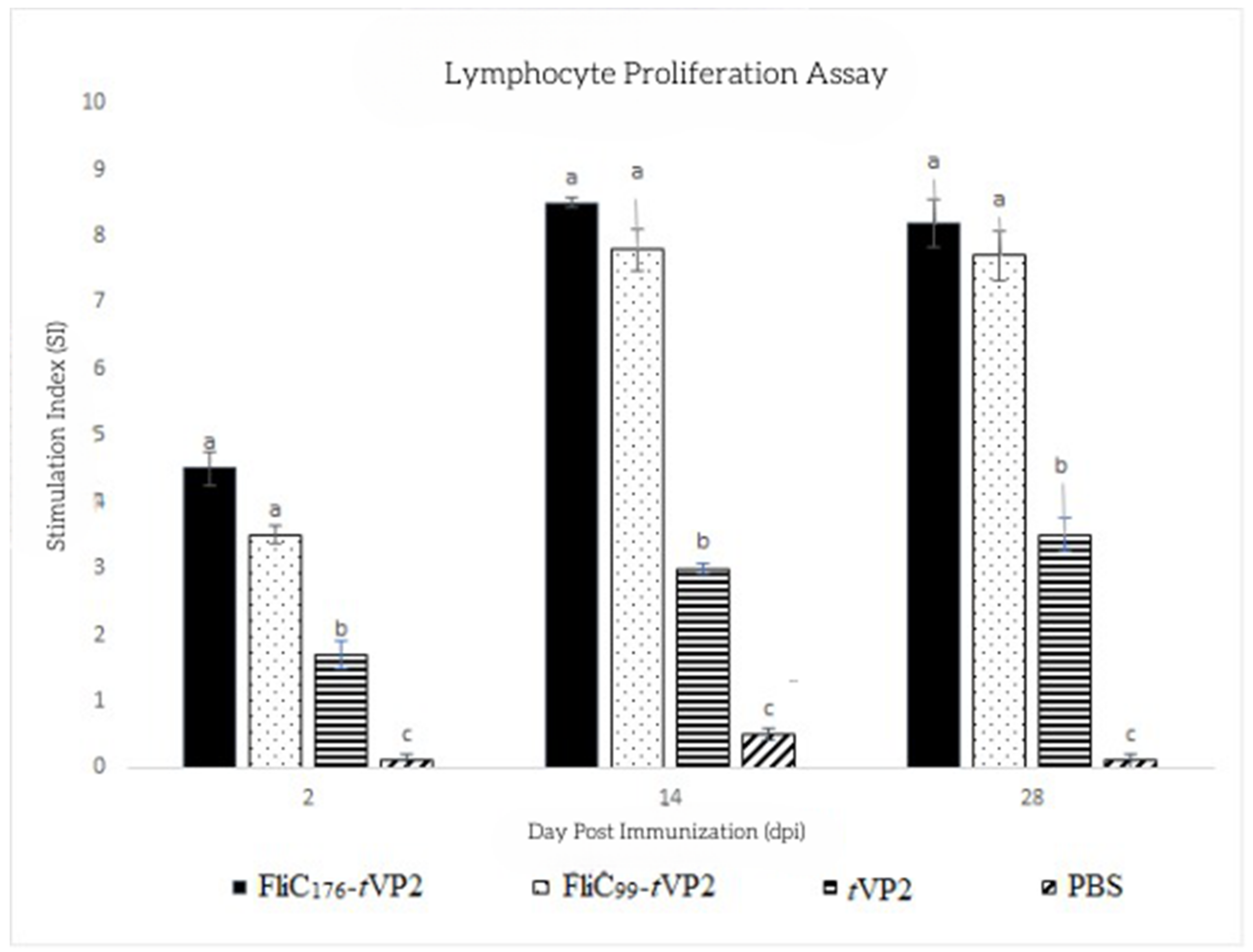 Vaccines 10 01780 g005 Vaccines 10 01780 g005