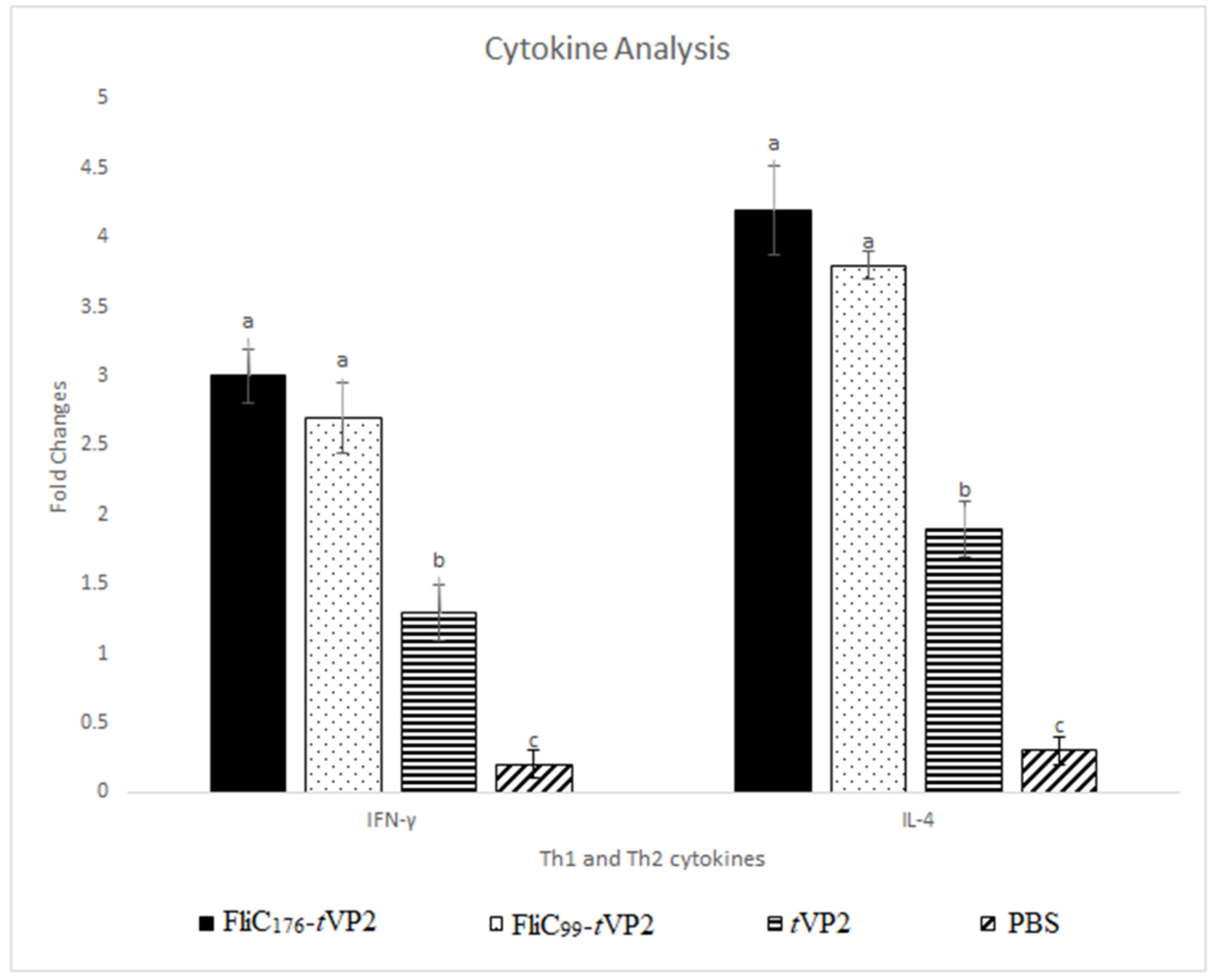 Vaccines 10 01780 g006 Vaccines 10 01780 g006