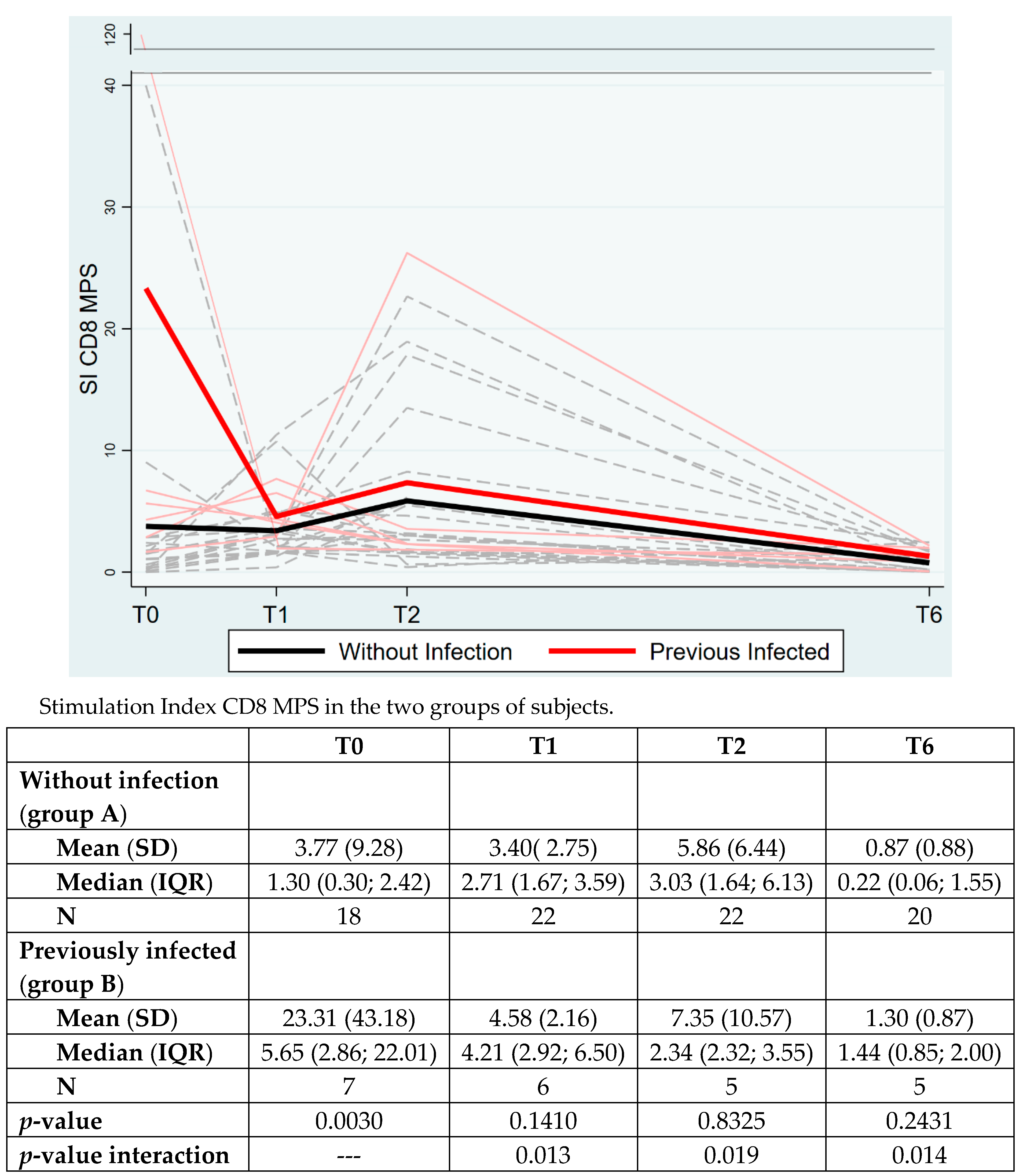 Vaccines 10 01784 g003