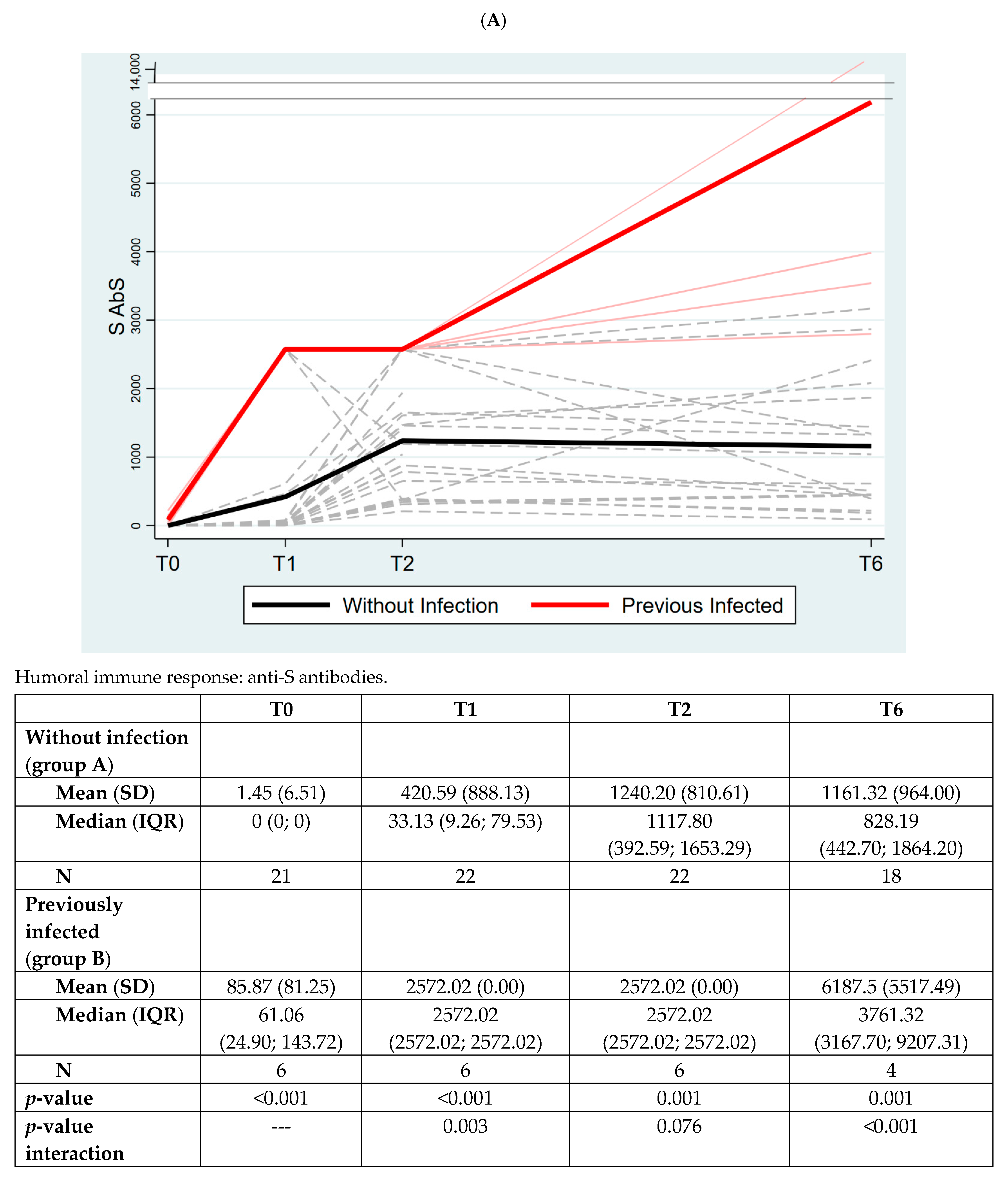 Vaccines 10 01784 g004a