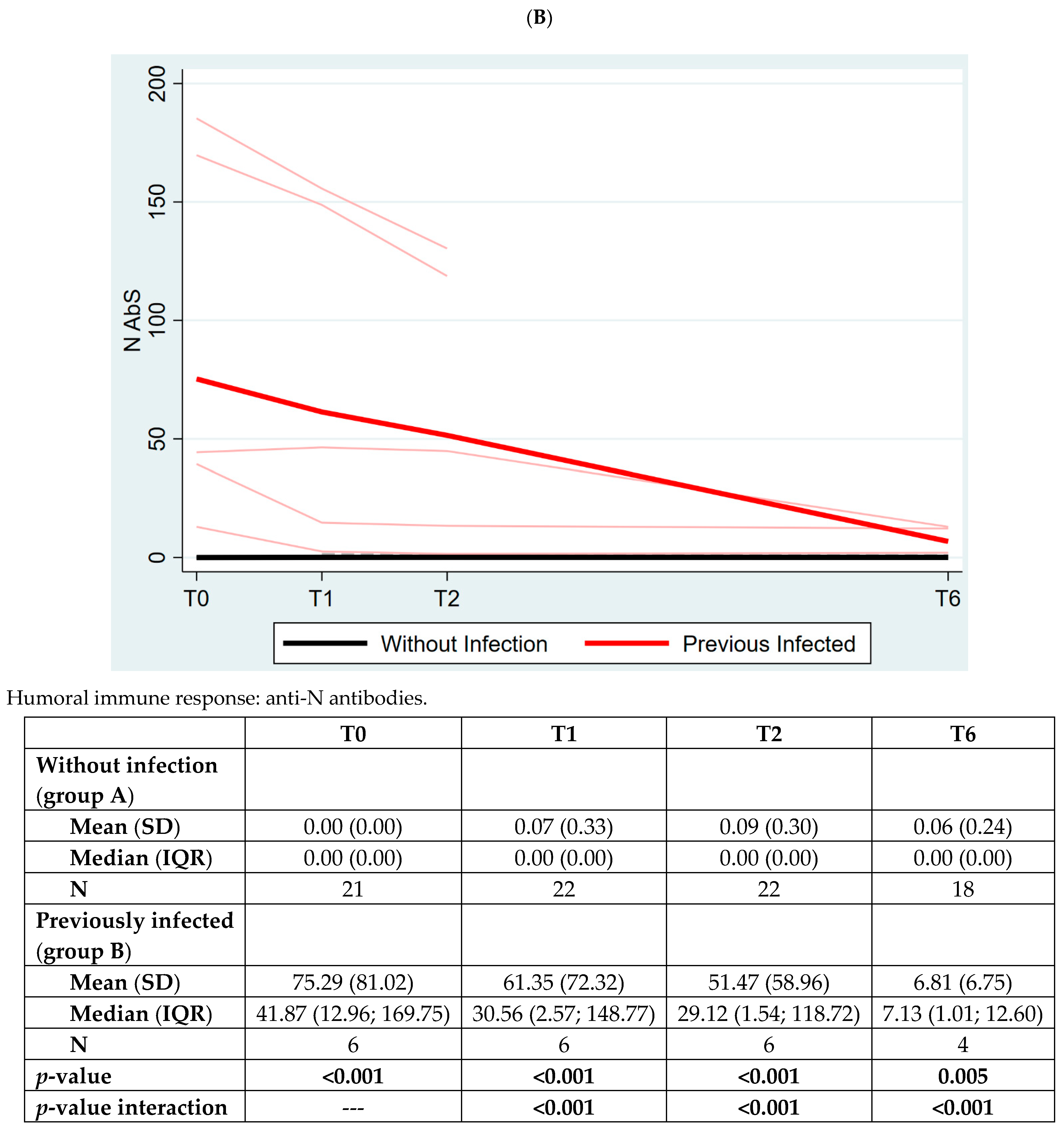 Vaccines 10 01784 g004b