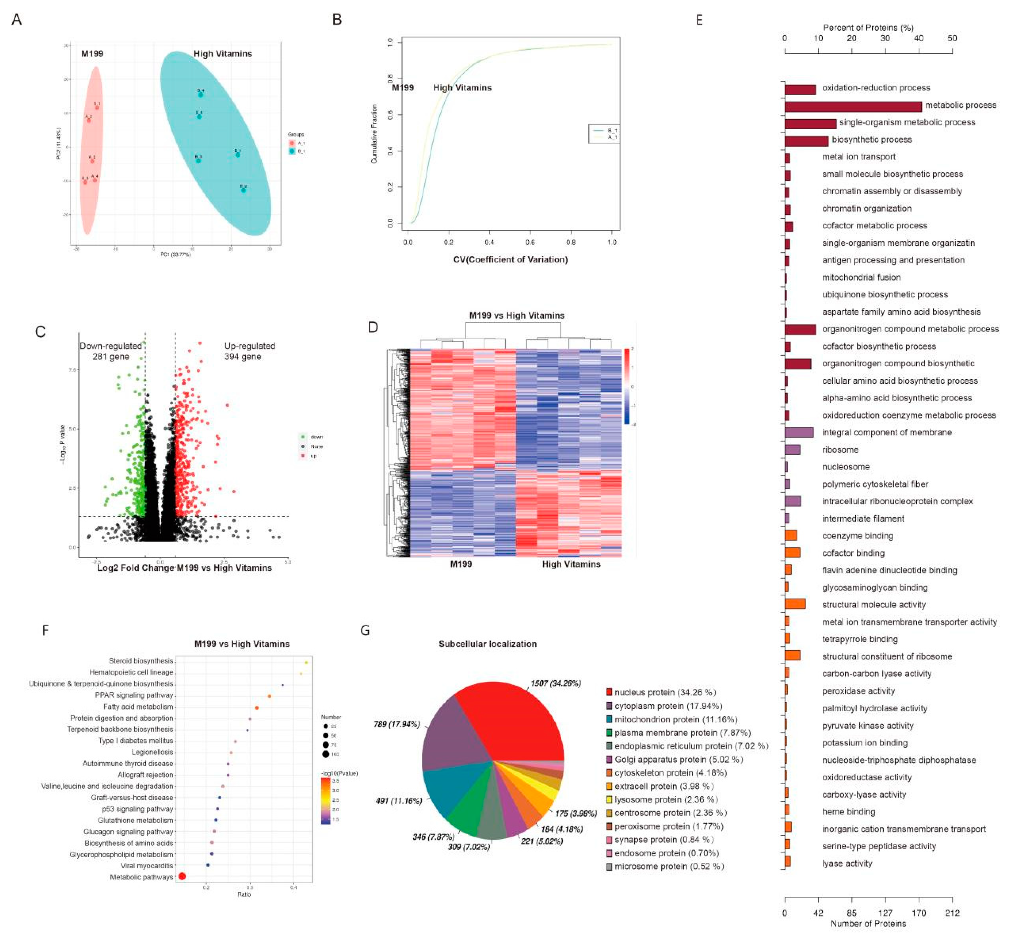 Vaccines 10 01787 g003 Vaccines 10 01787 g003