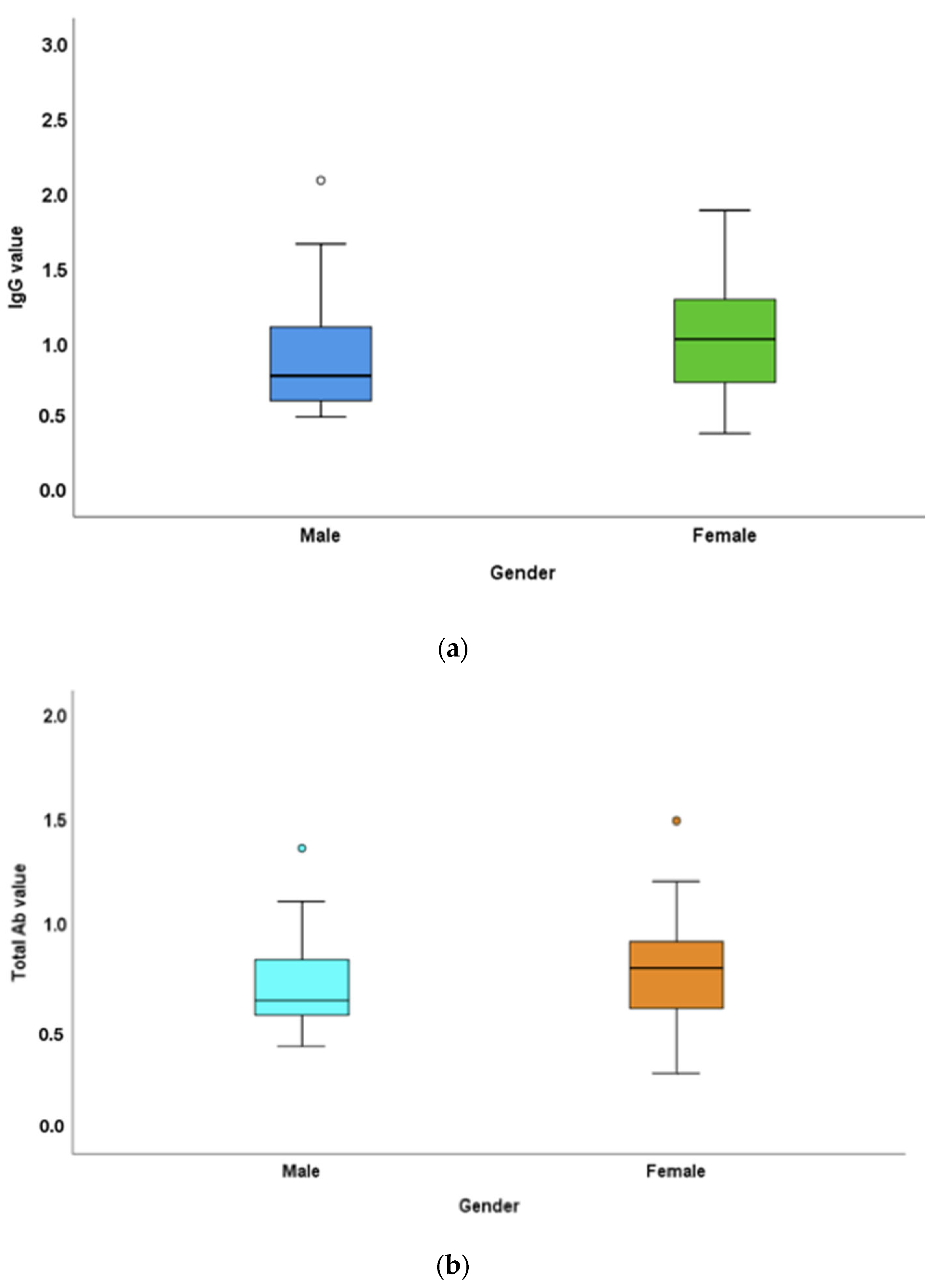 Vaccines 10 01819 g001 Vaccines 10 01819 g001