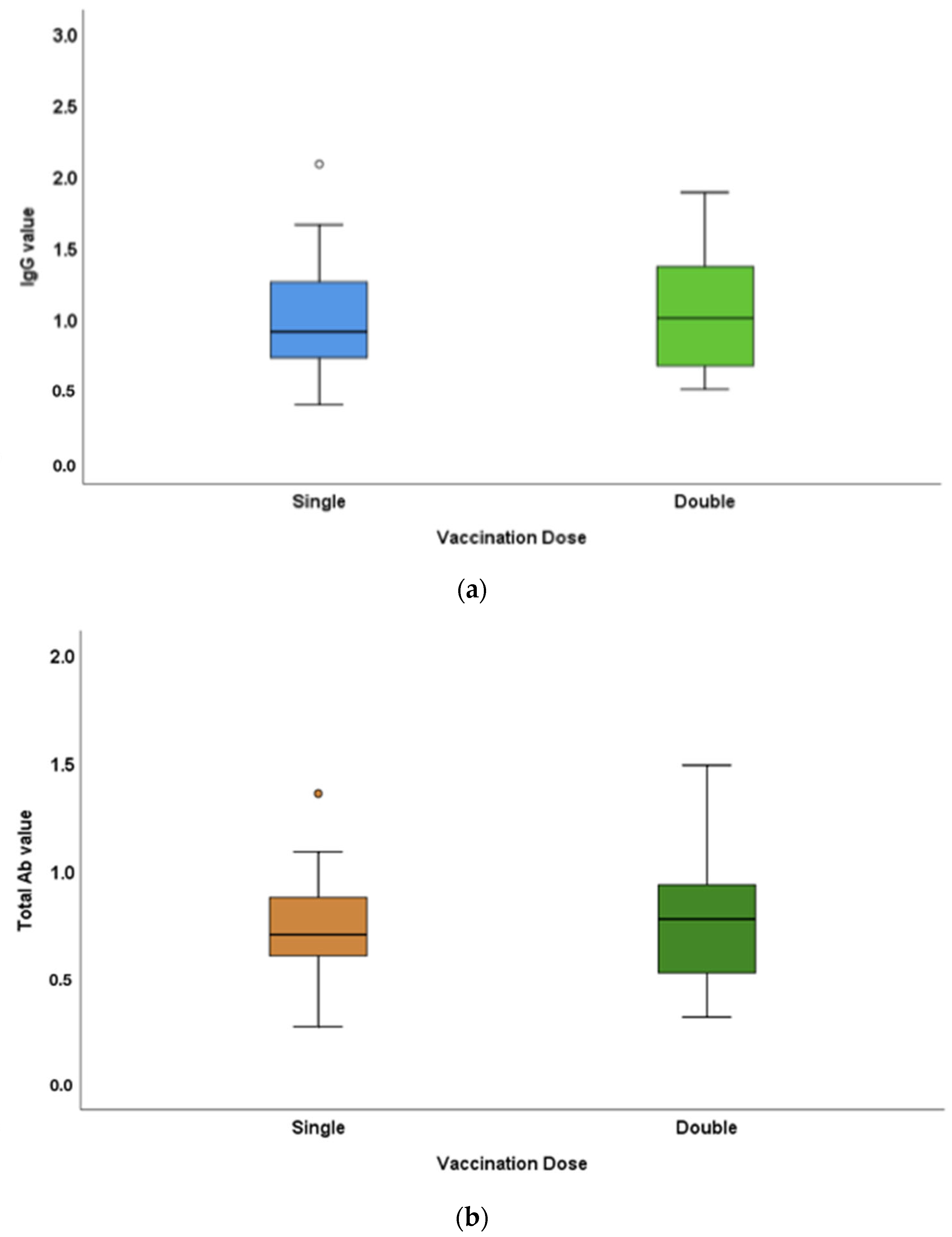 Vaccines 10 01819 g003 Vaccines 10 01819 g003
