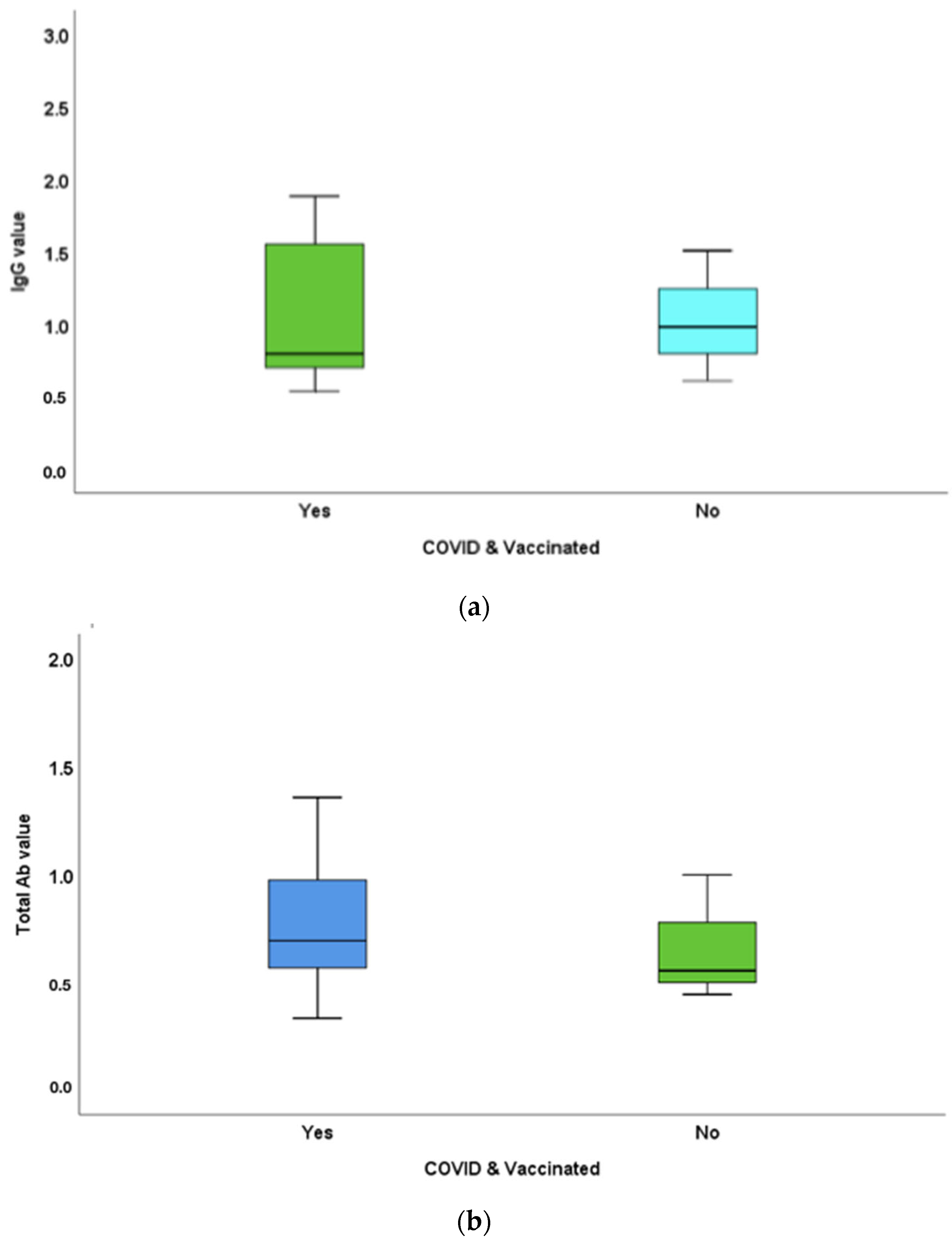 Vaccines 10 01819 g004 Vaccines 10 01819 g004