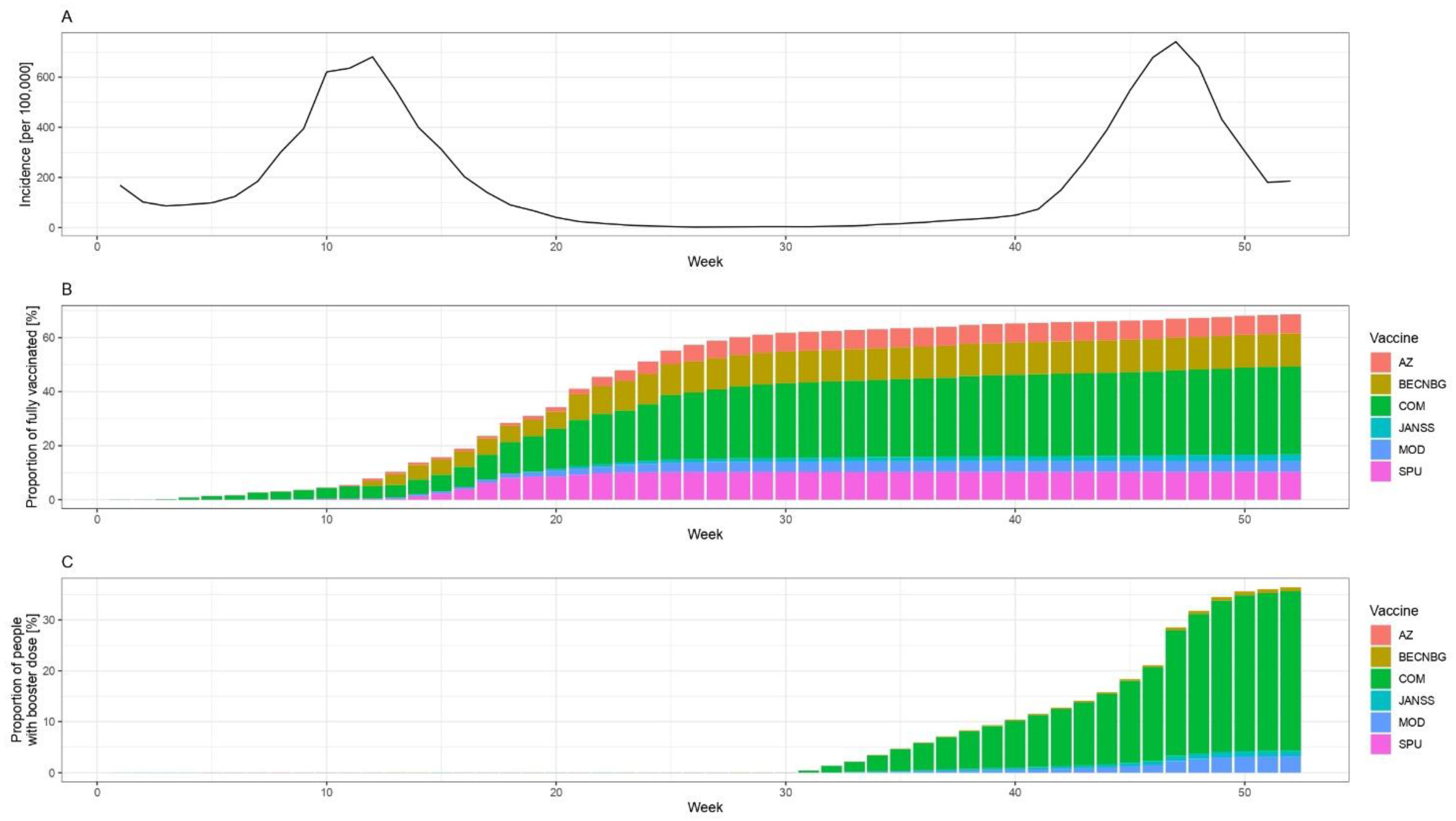 Vaccines 10 01824 g001