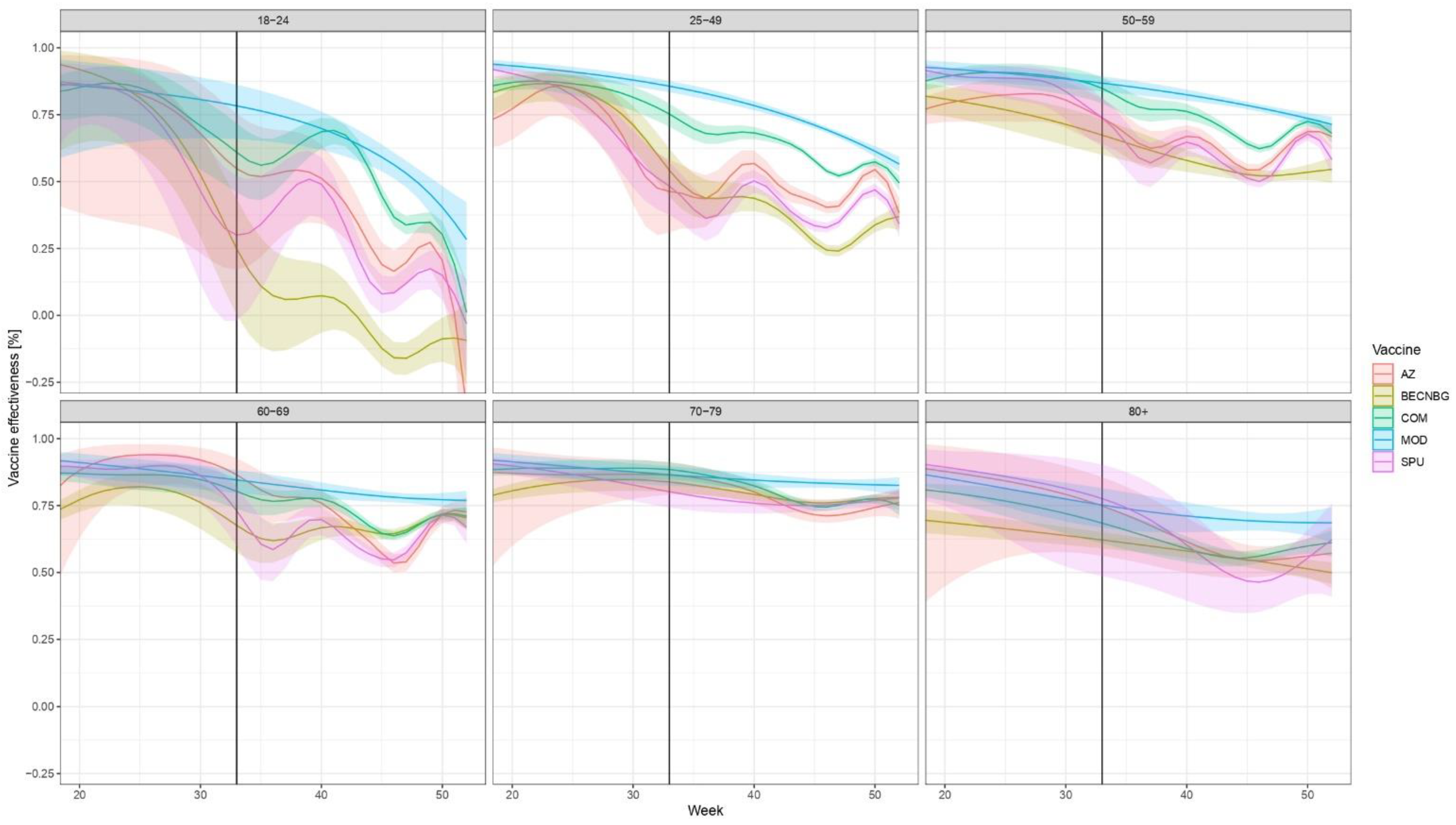 Vaccines 10 01824 g002