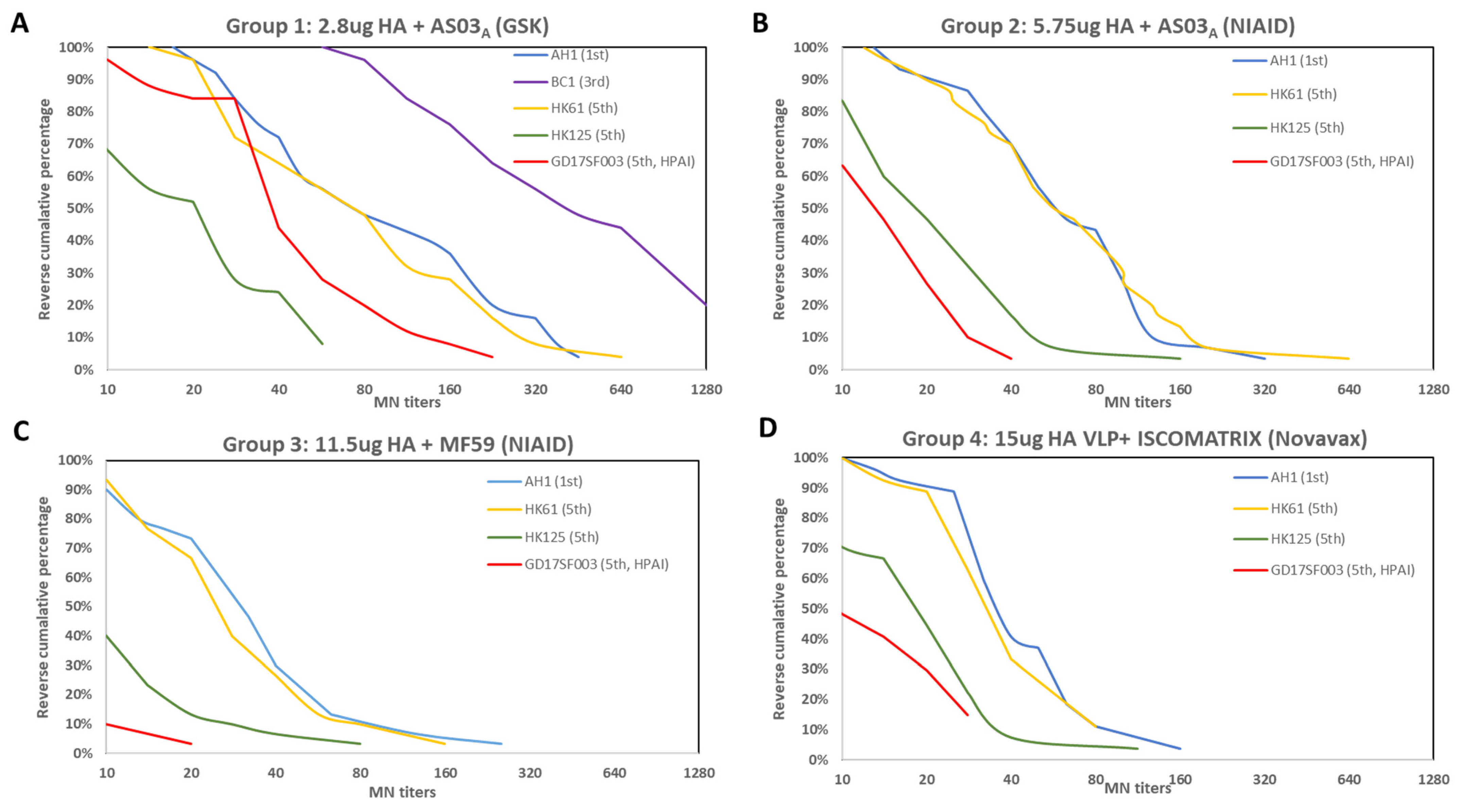 Vaccines 10 01856 g001