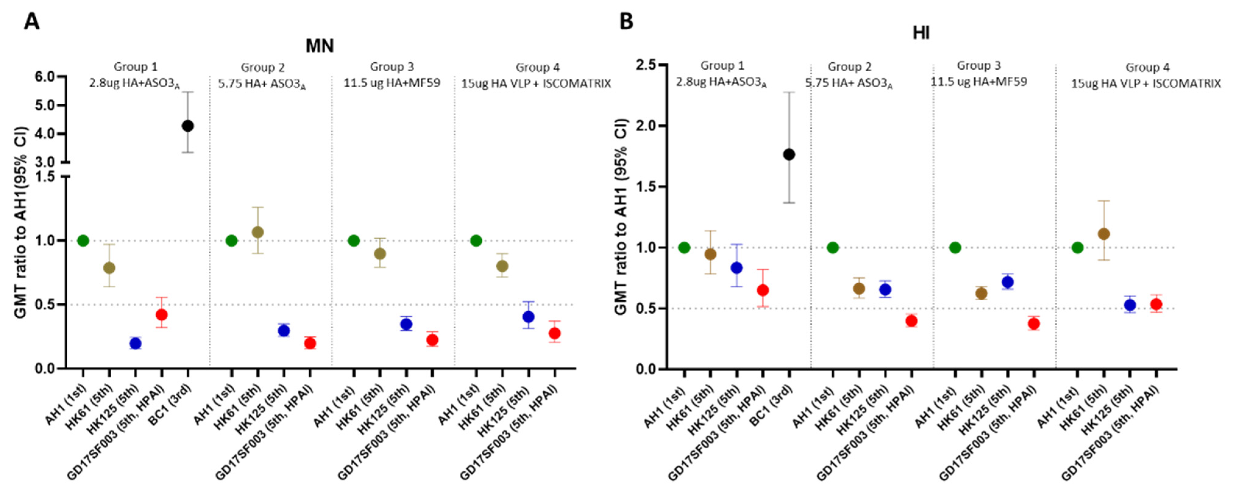 Vaccines 10 01856 g002