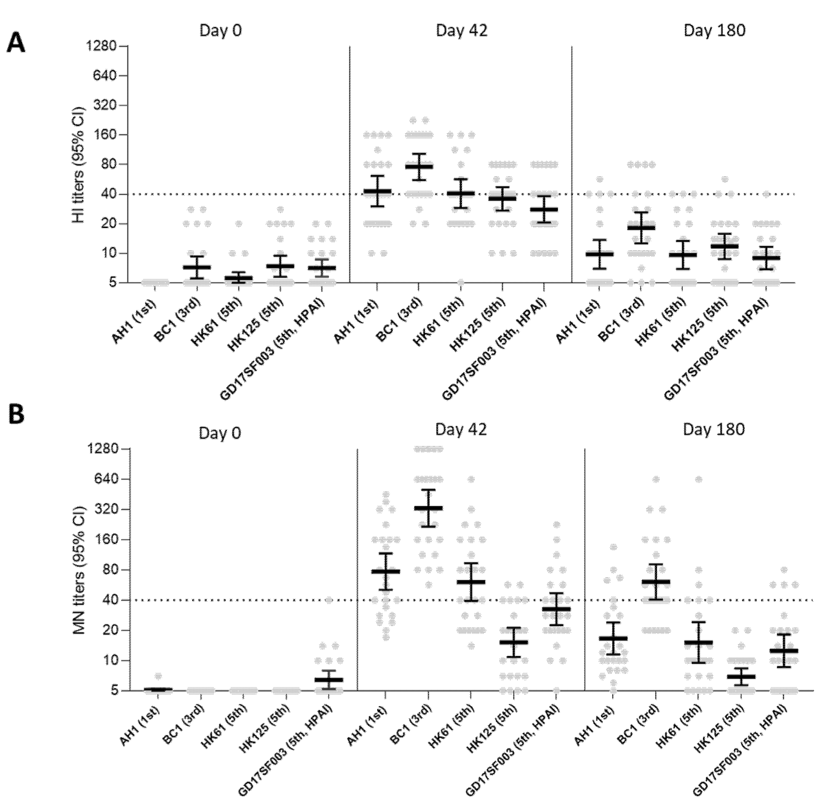 Vaccines 10 01856 g003
