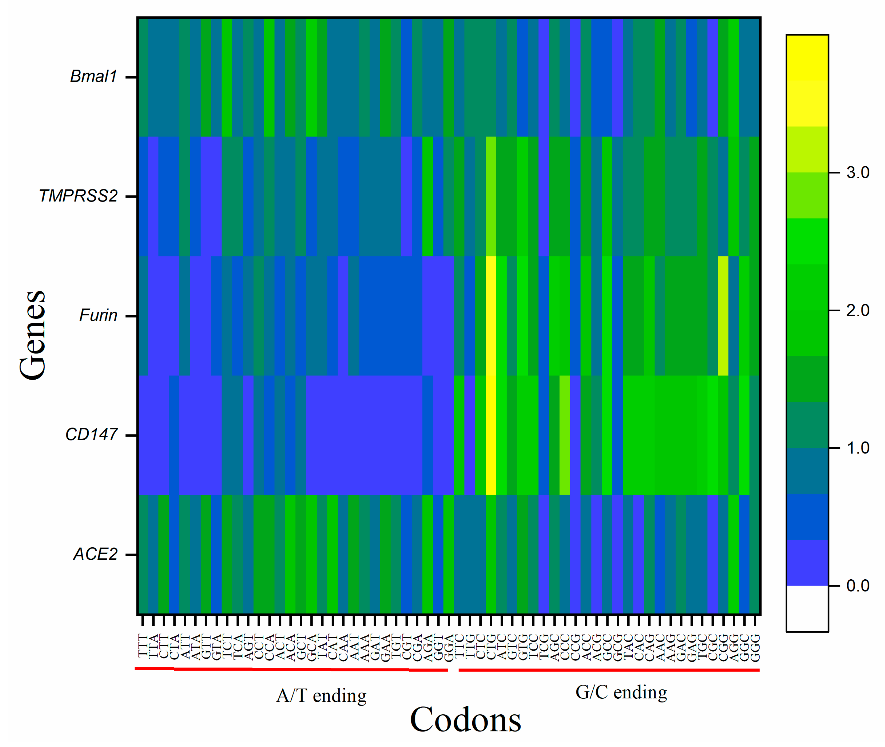 Vaccines 10 01874 g003 Vaccines 10 01874 g003