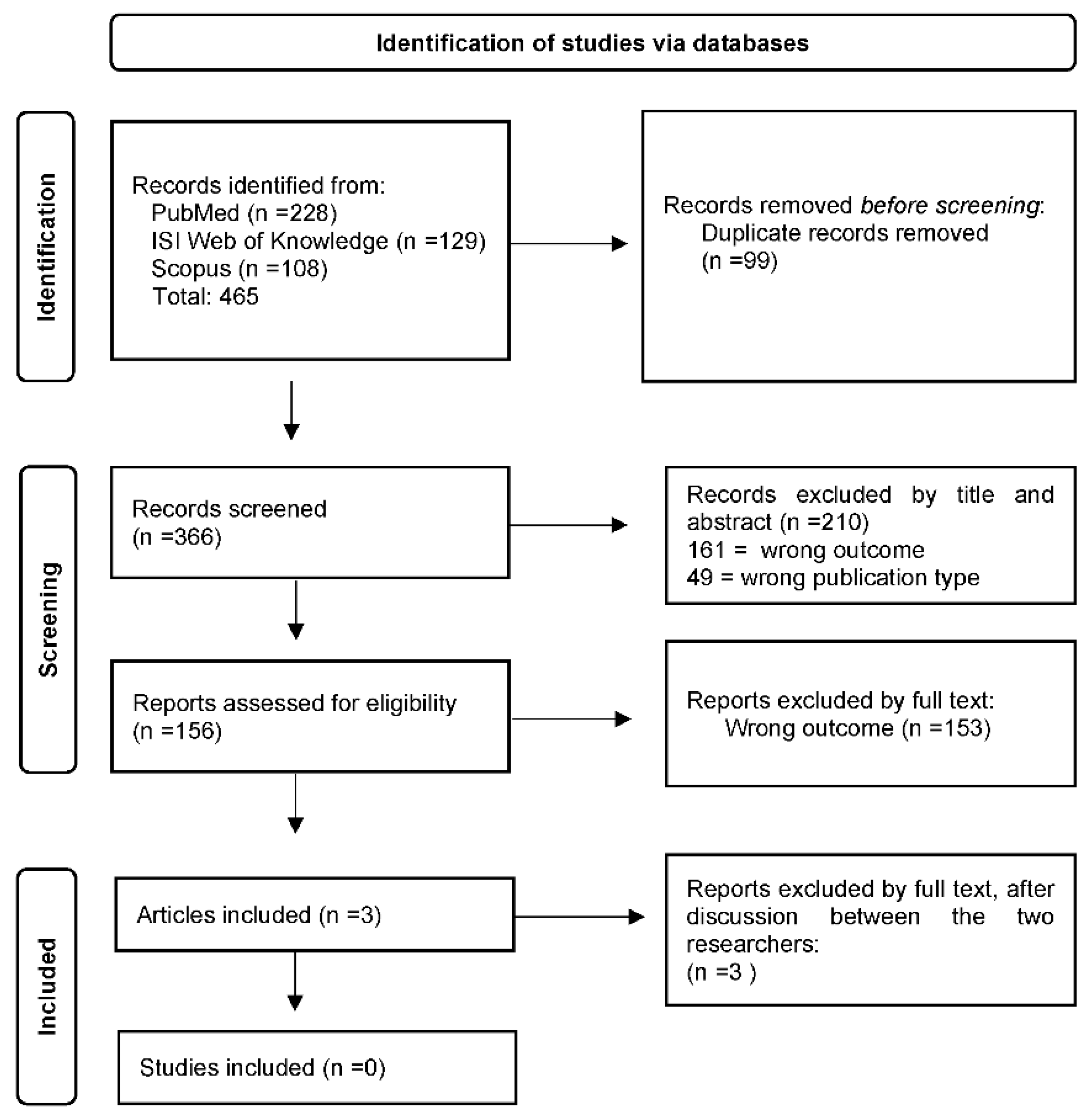 Vaccines 10 01887 g001 Vaccines 10 01887 g001