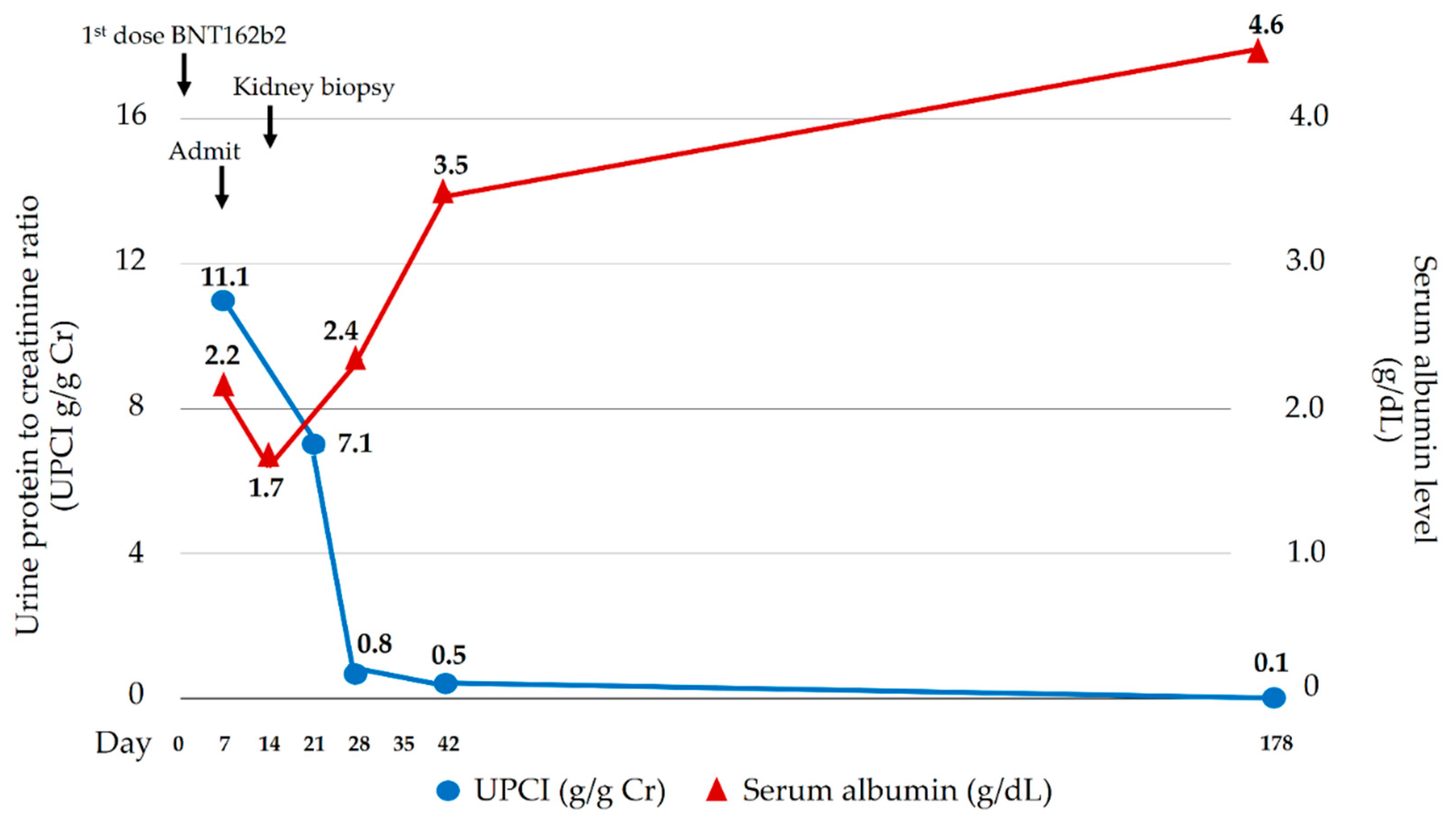Vaccines 10 01888 g002 Vaccines 10 01888 g002