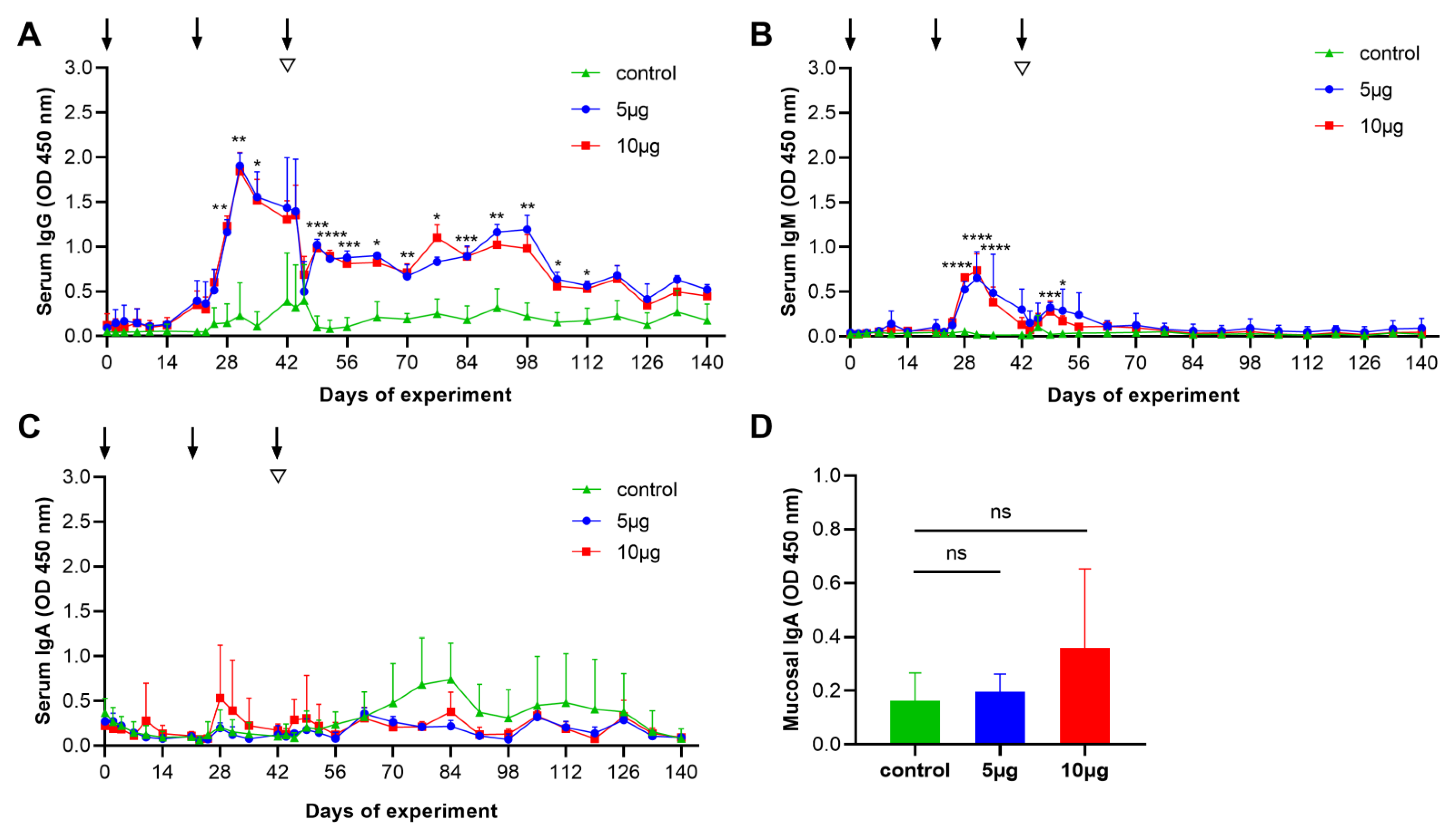 Vaccines 10 01891 g003