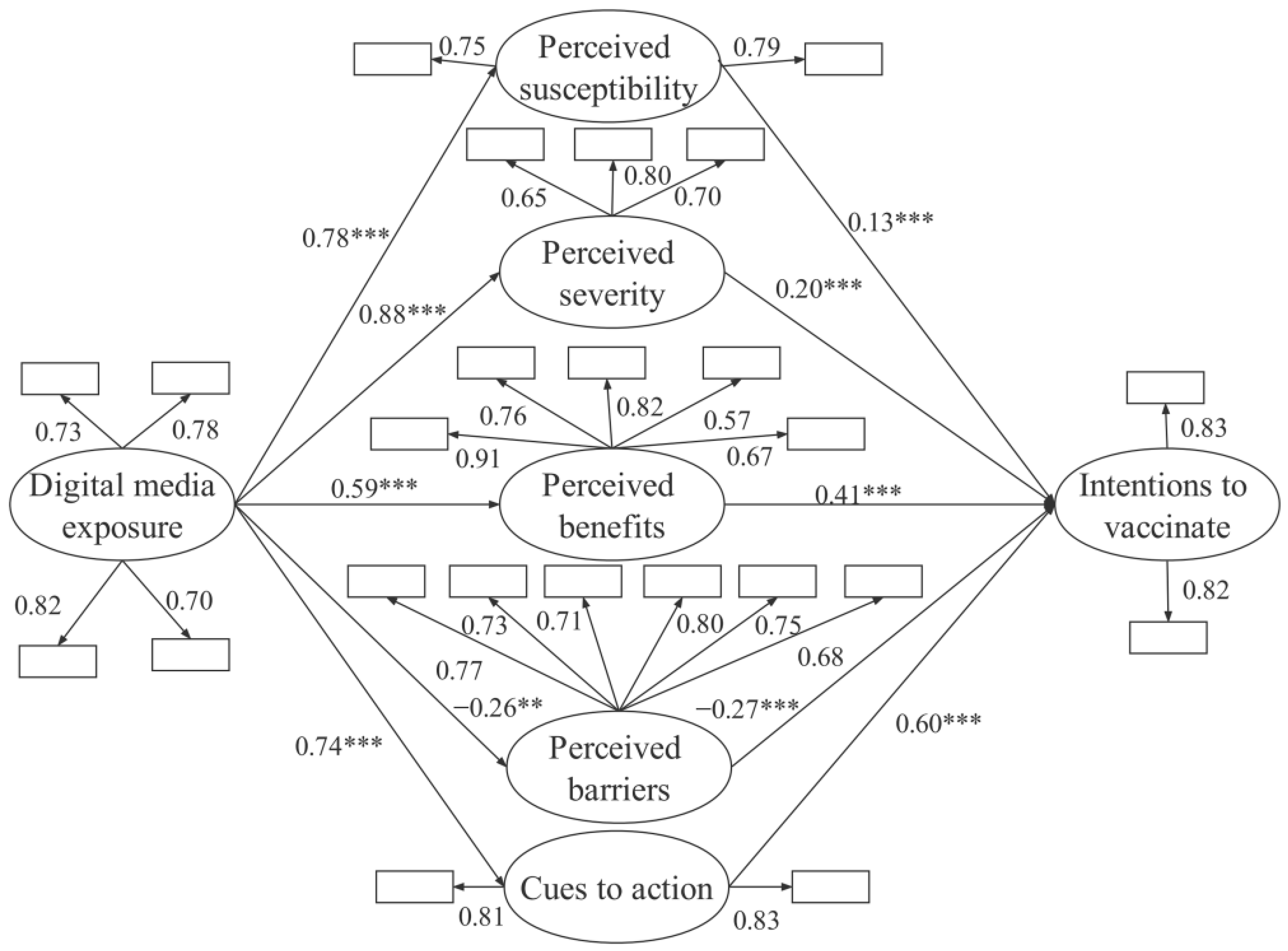 Vaccines 10 01913 g001 Vaccines 10 01913 g001