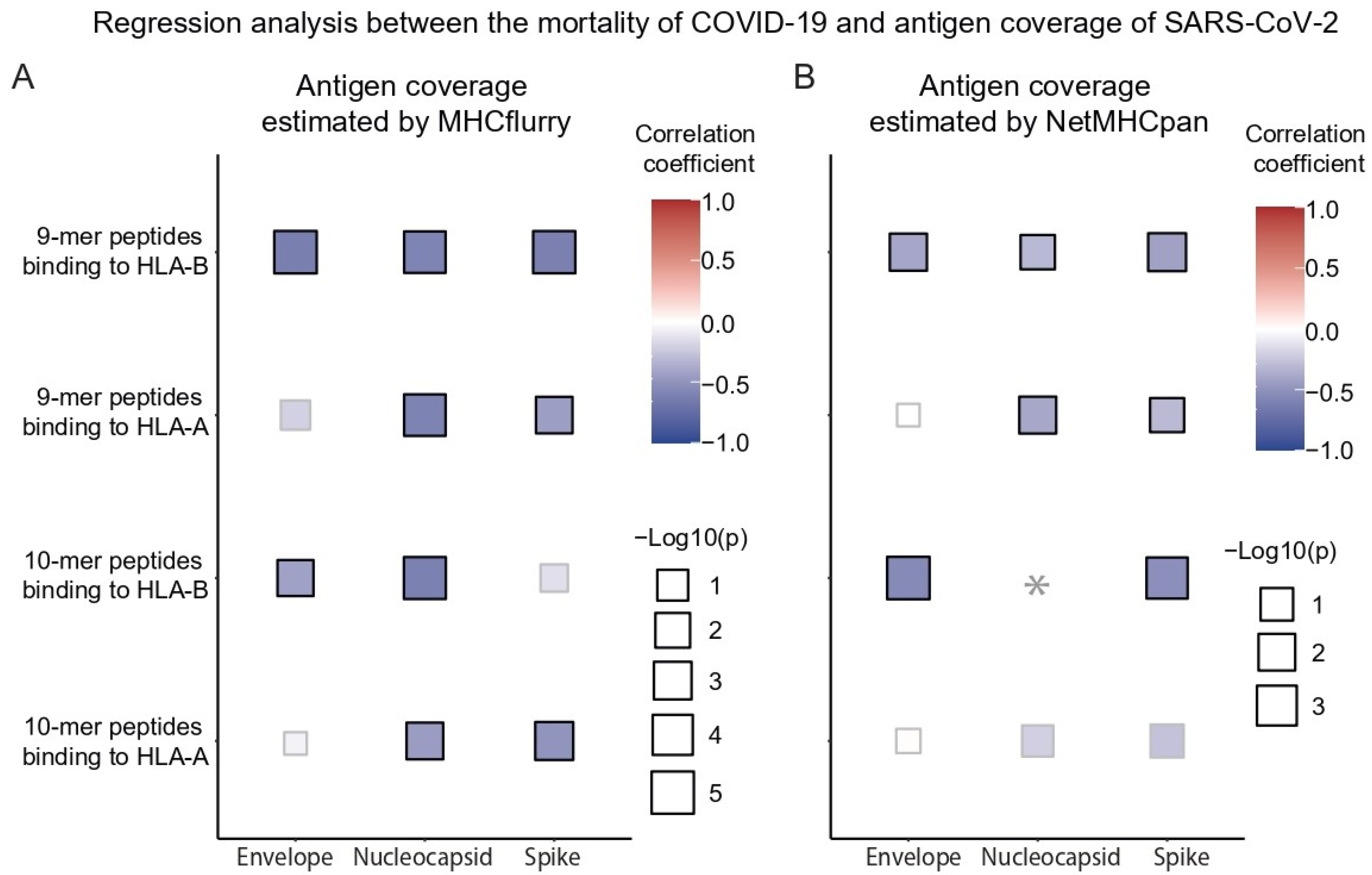 Vaccines 10 01917 g003 Vaccines 10 01917 g003