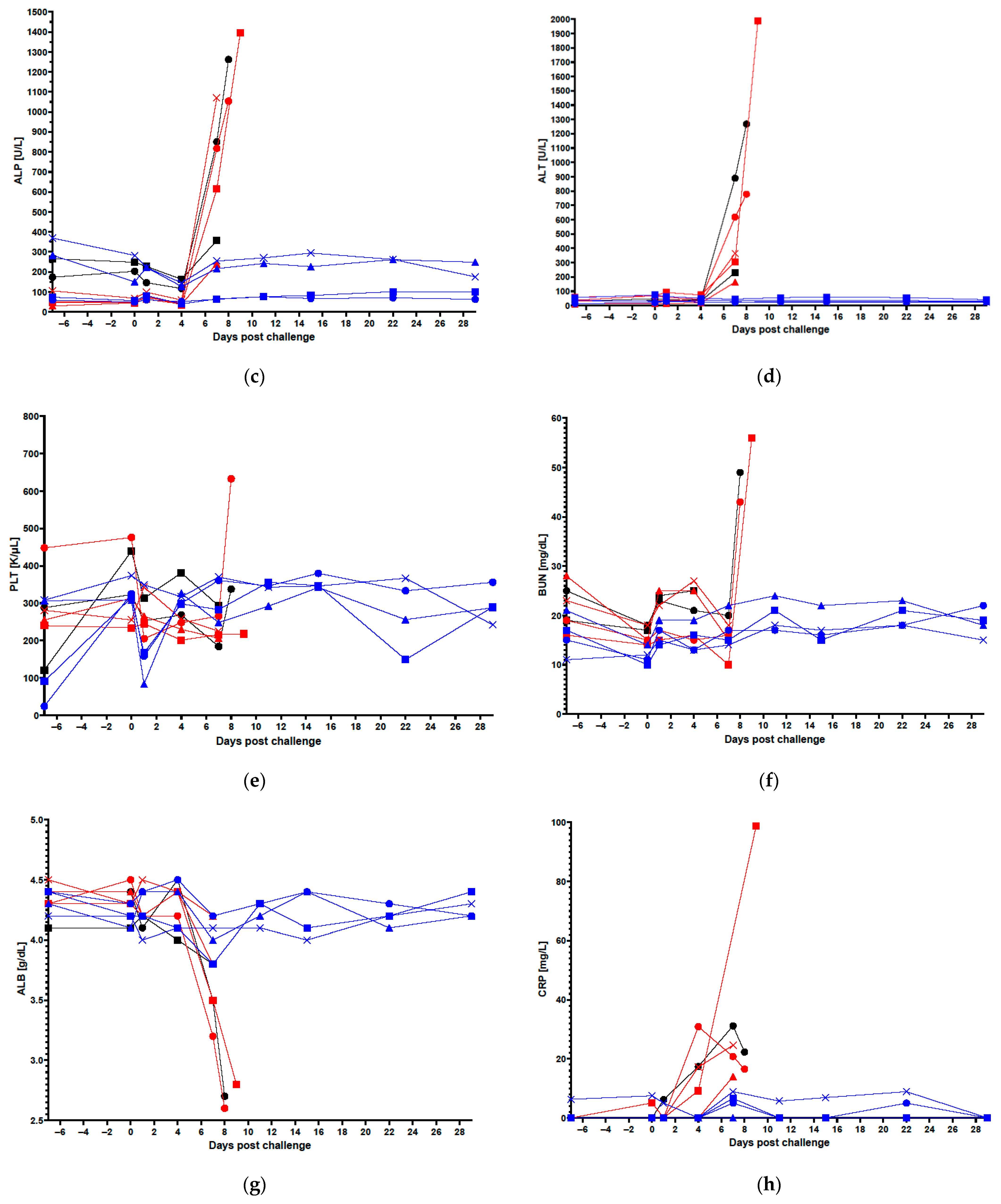 Vaccines 10 01935 g001b