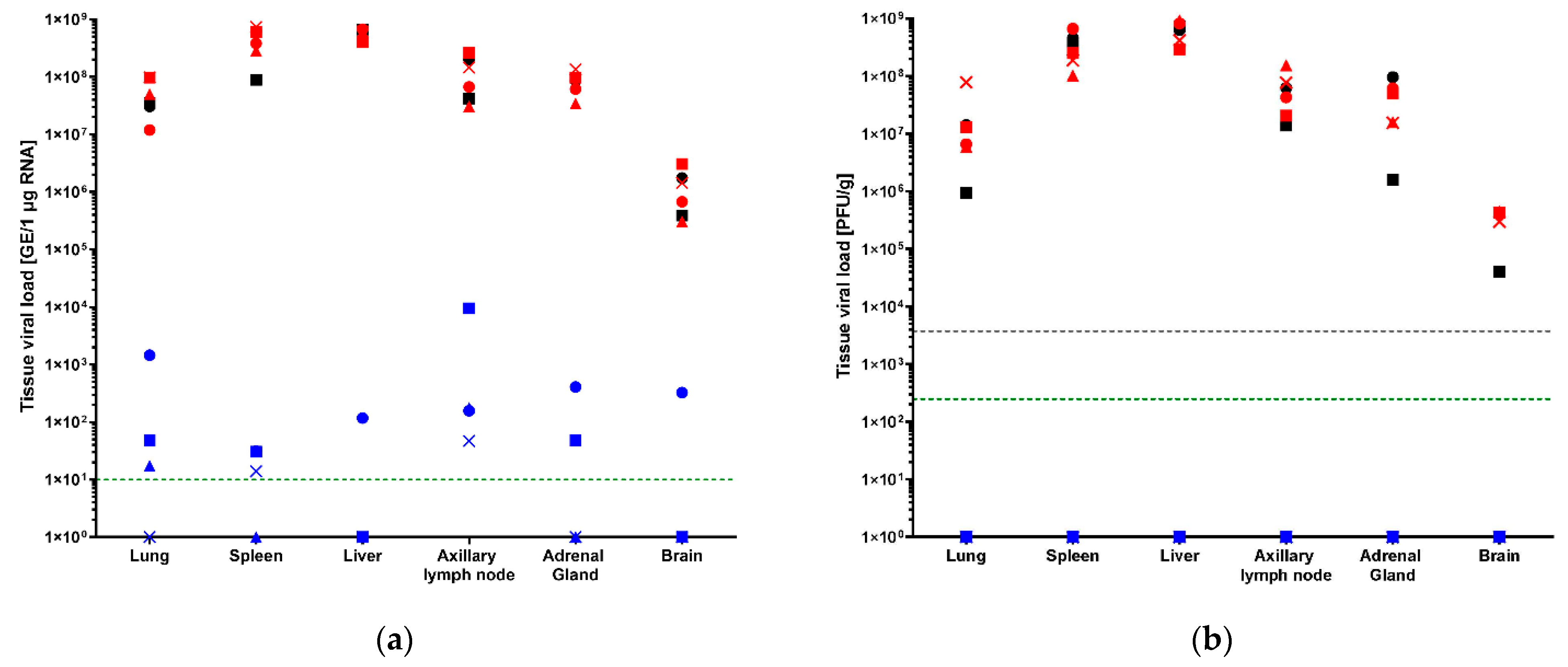 Vaccines 10 01935 g003