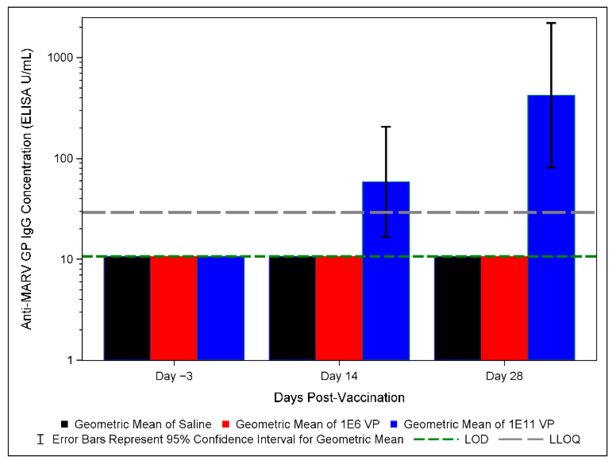 Vaccines 10 01935 g004