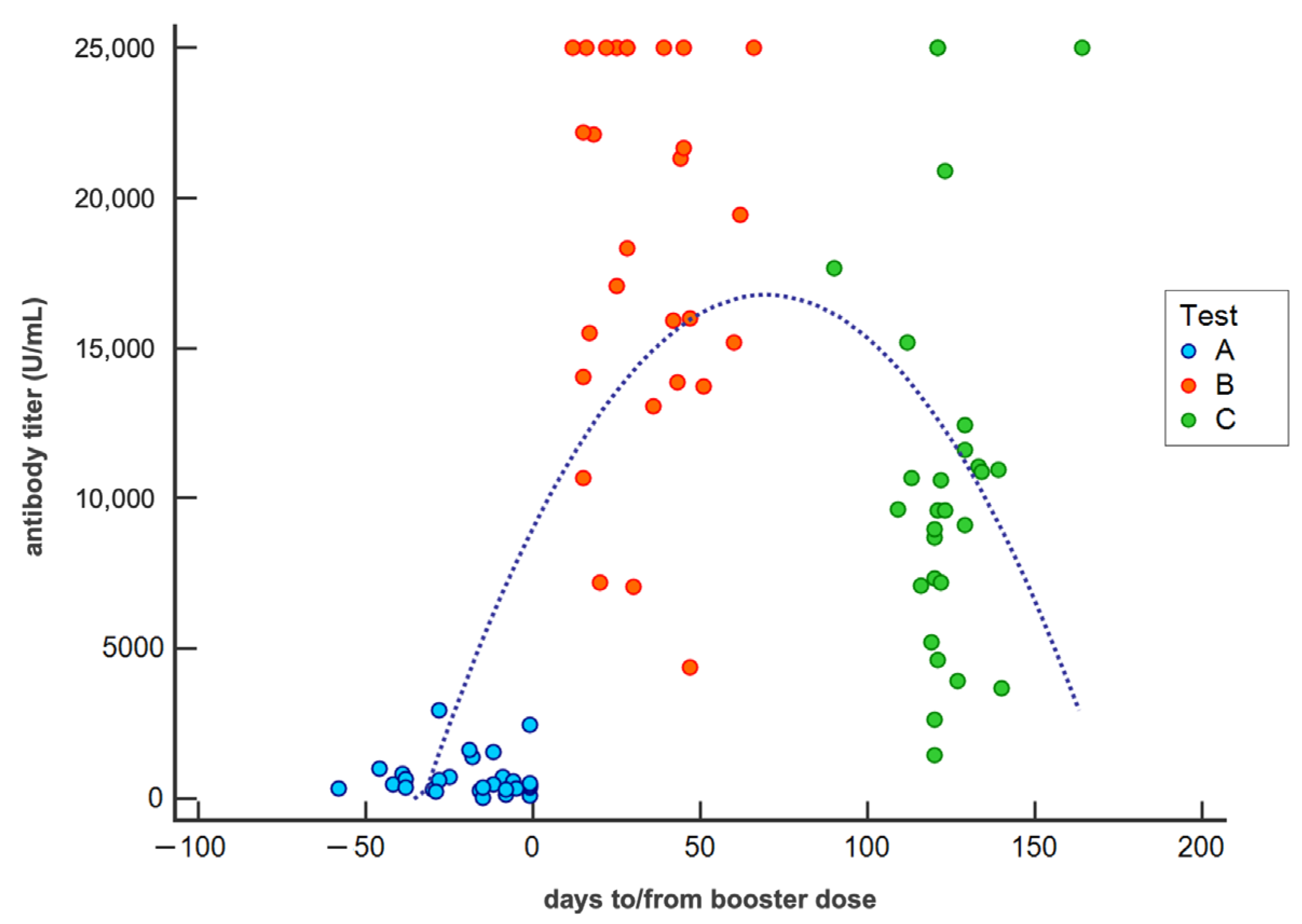 Vaccines 10 01948 g002
