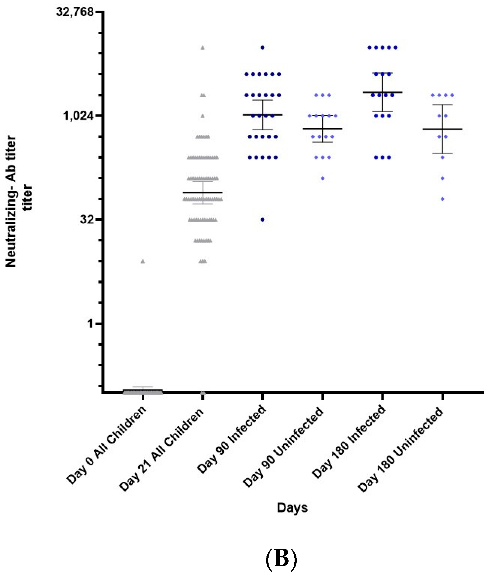 Vaccines 10 01954 g001b