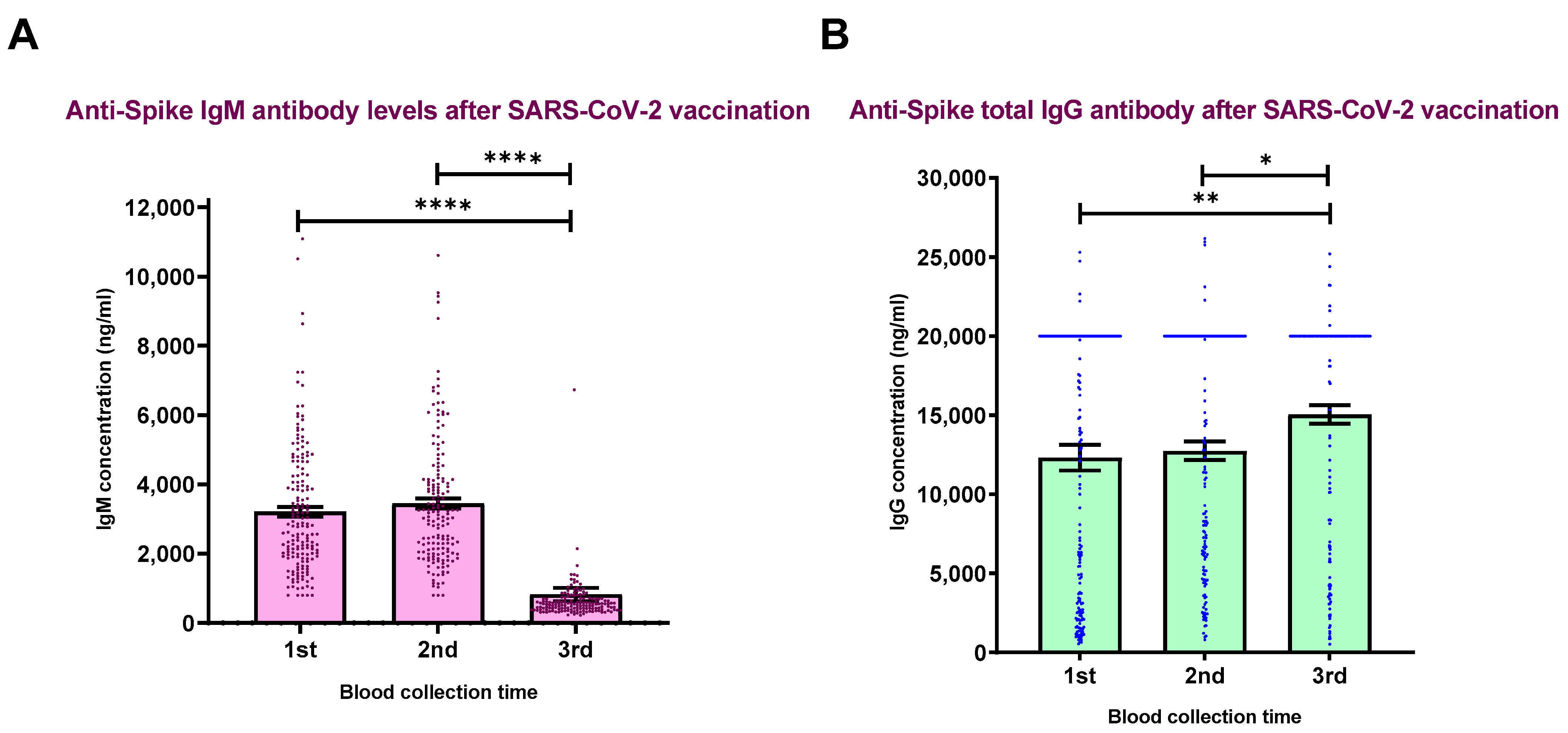 Vaccines 10 02038 g001 Vaccines 10 02038 g001