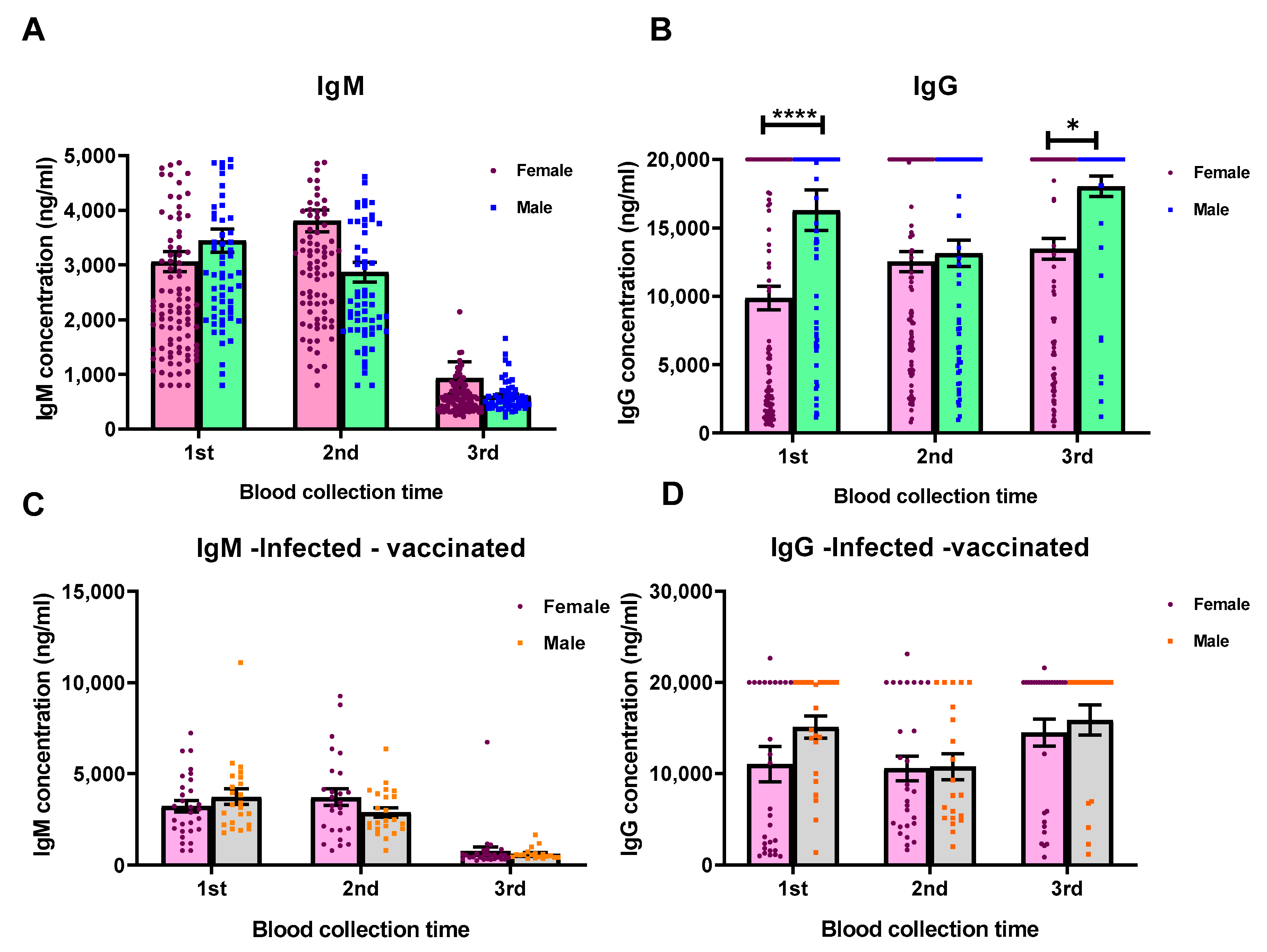 Vaccines 10 02038 g002 Vaccines 10 02038 g002