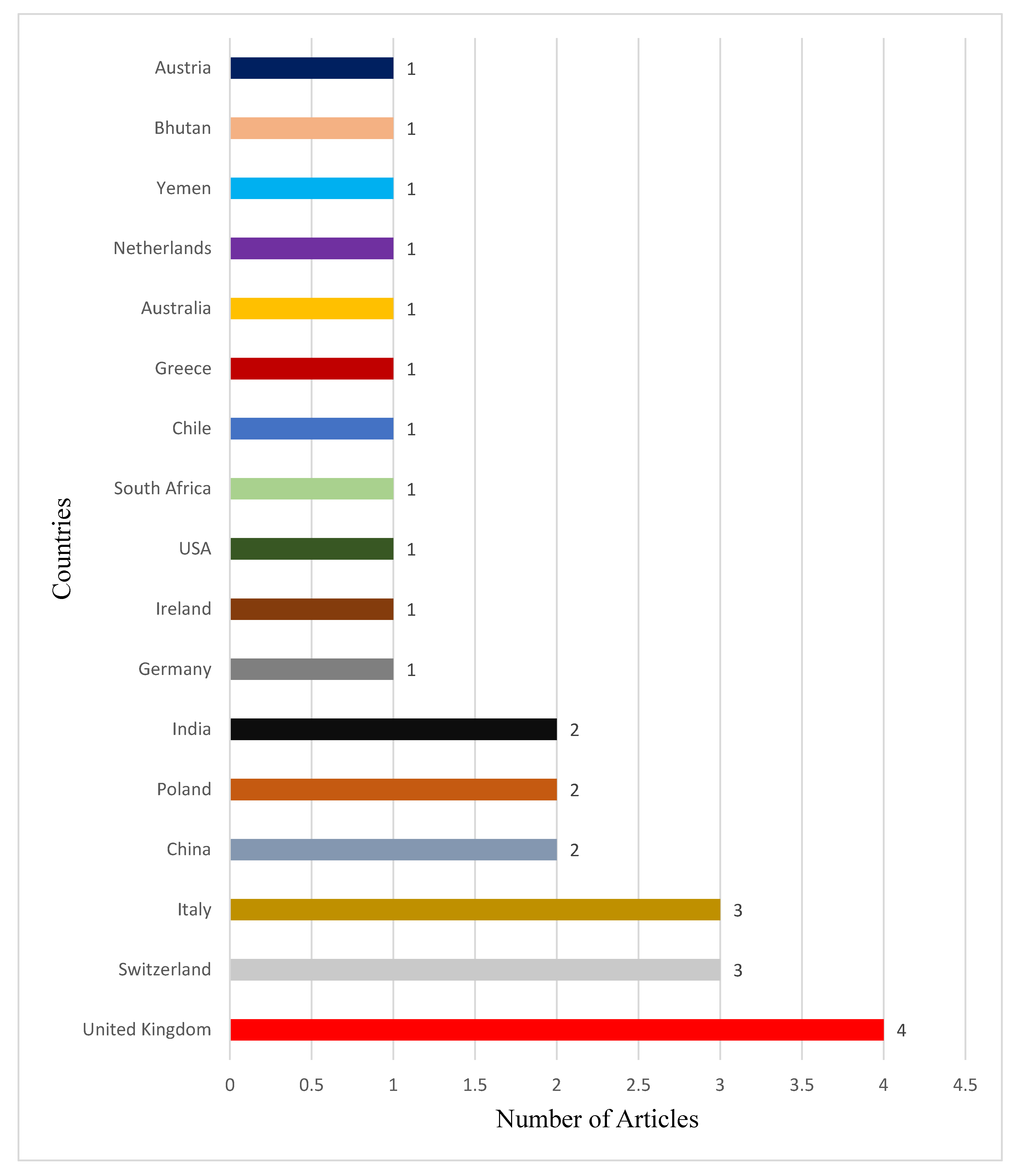 Vaccines 10 02040 g002
