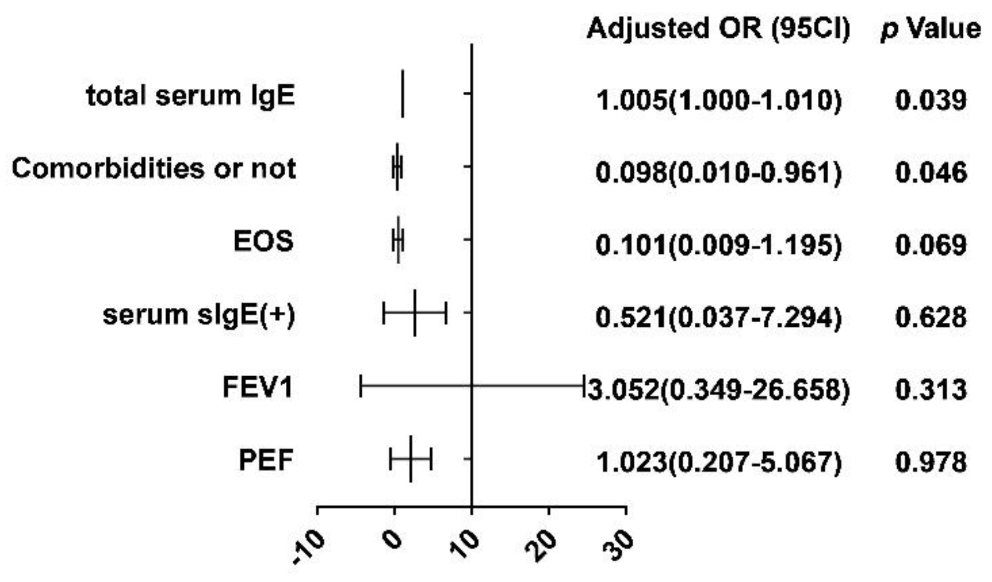 Vaccines 10 02068 g002 Vaccines 10 02068 g002