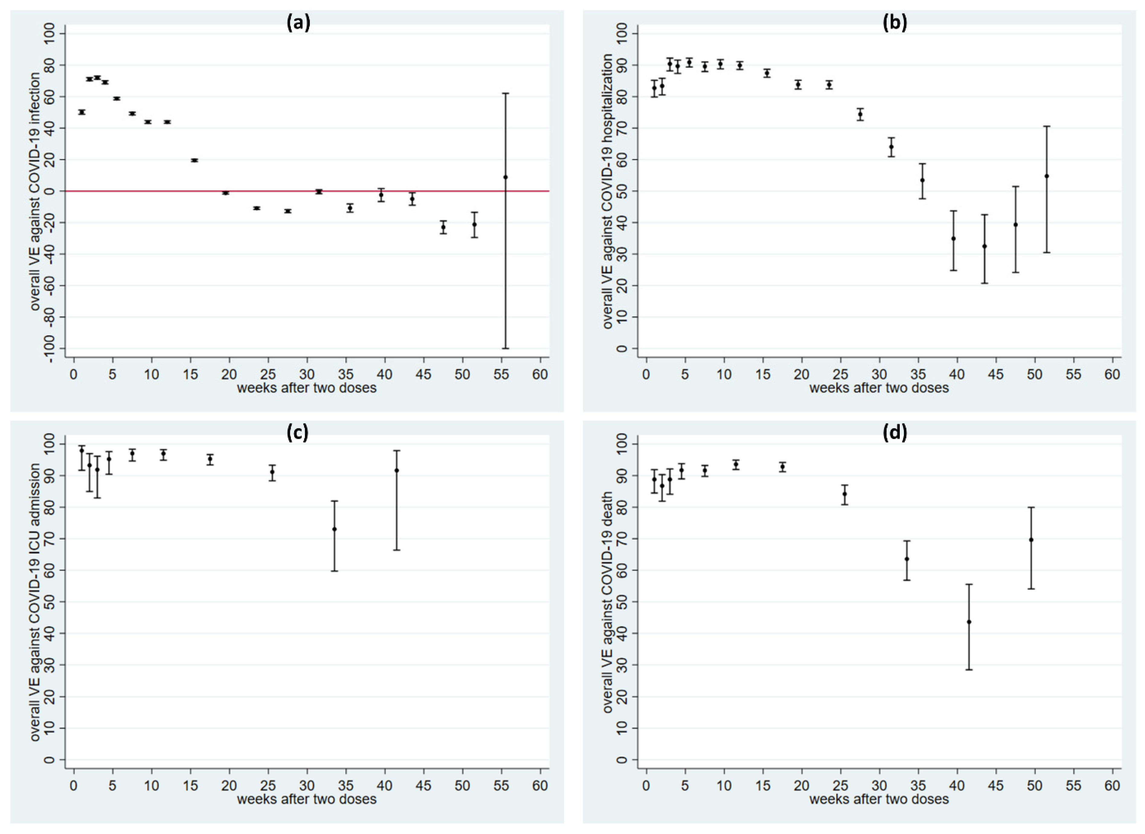 Vaccines 10 02074 g001