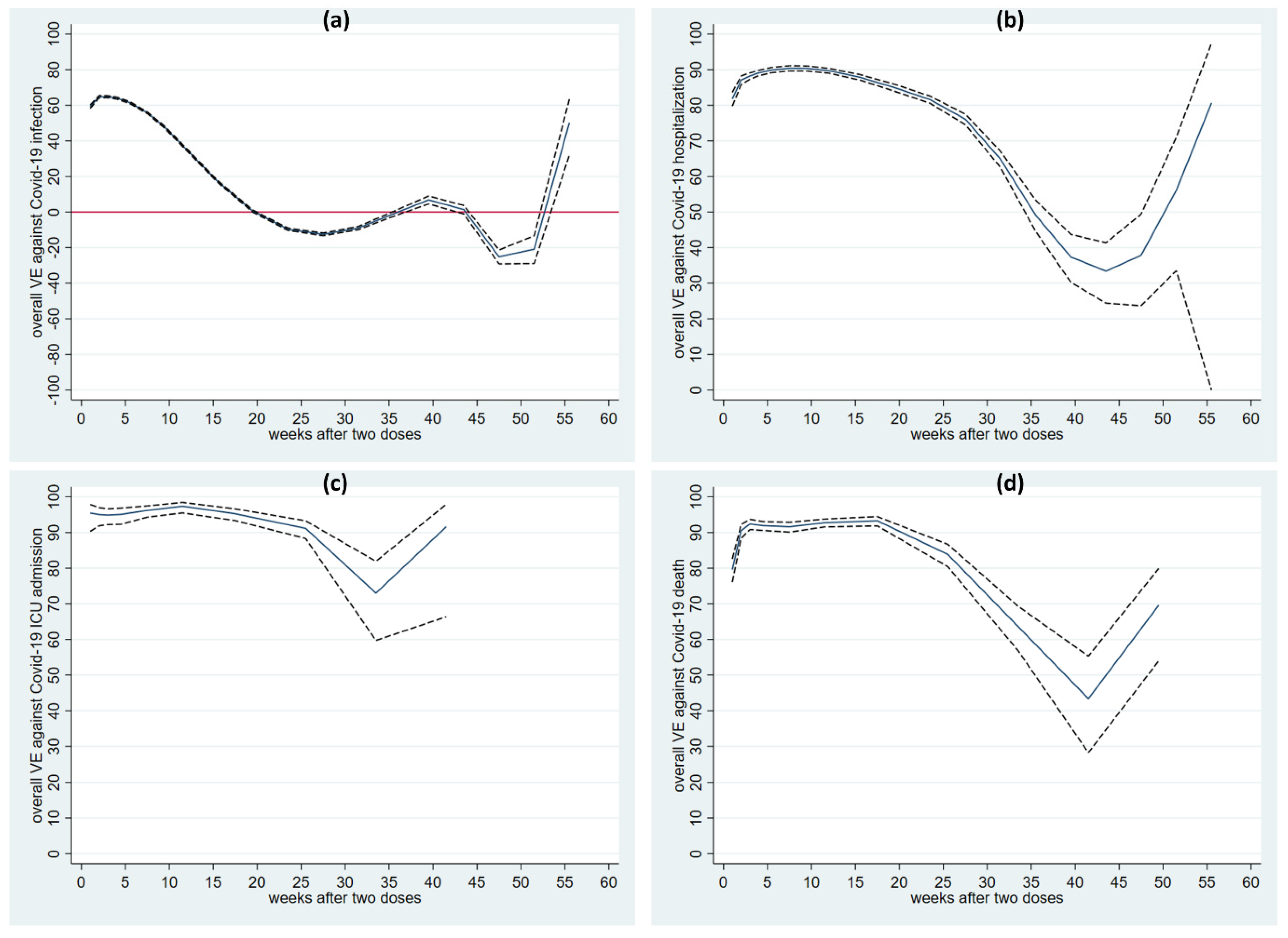 Vaccines 10 02074 g002