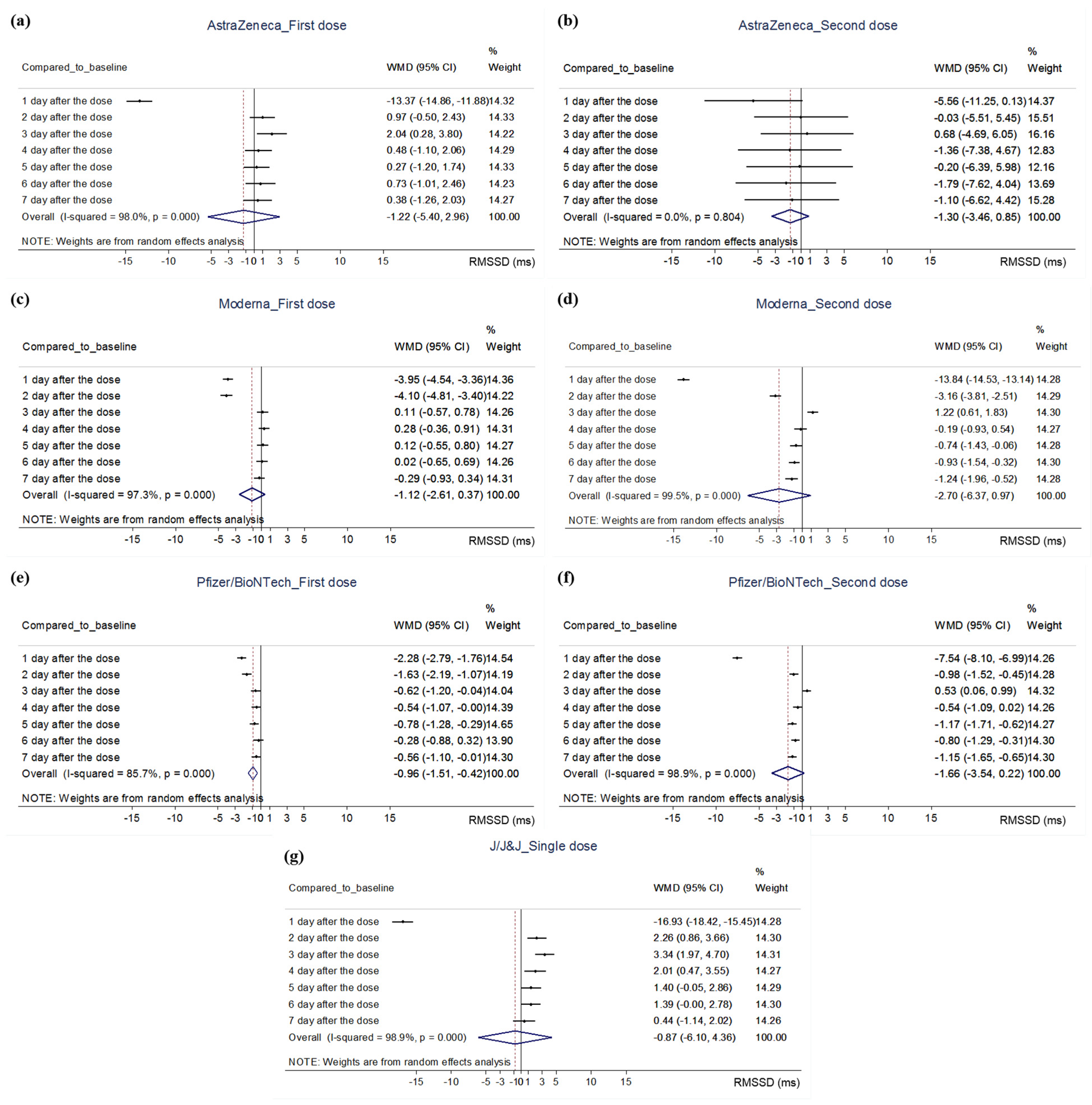 Vaccines 10 02095 g002 Vaccines 10 02095 g002