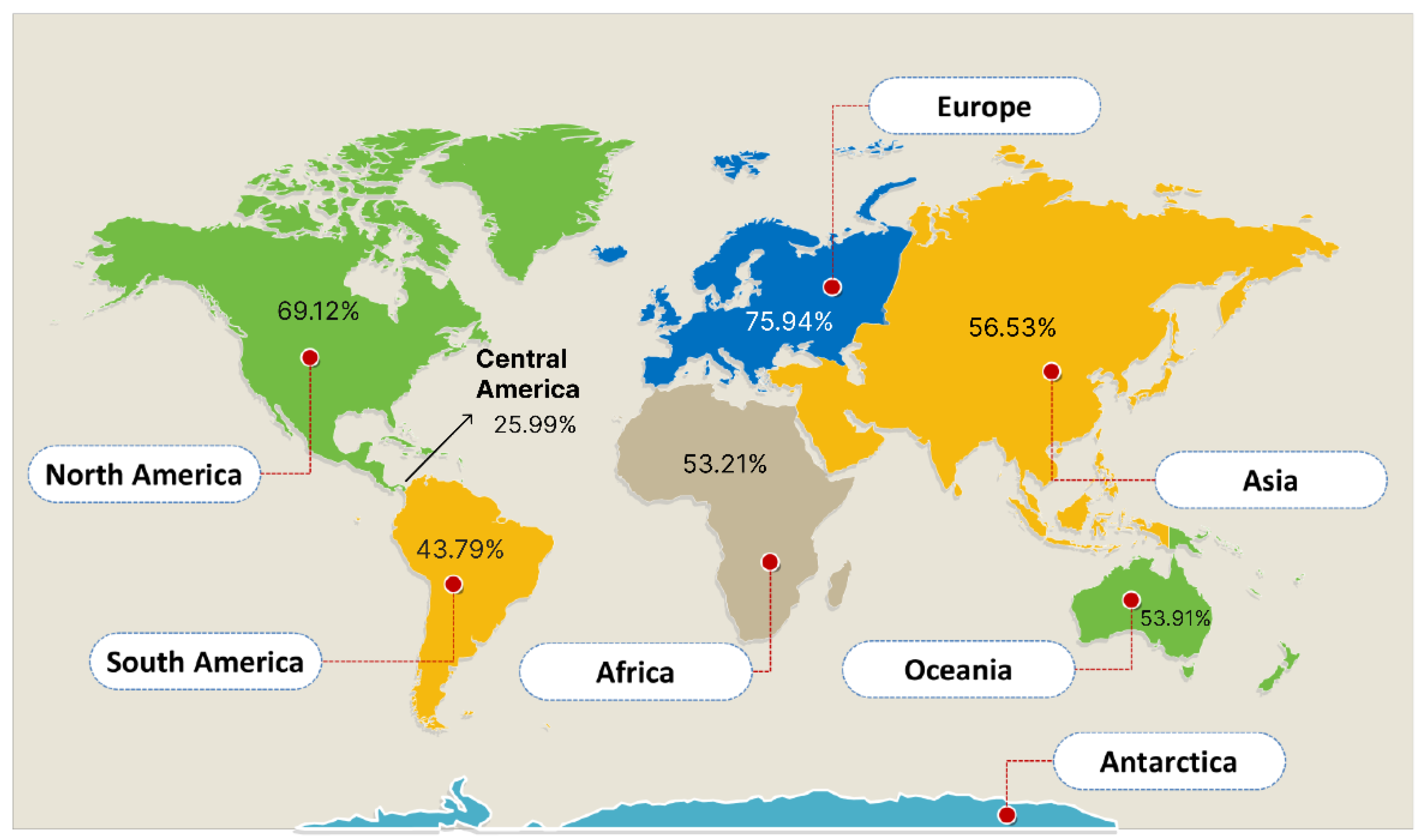 Population of continents. Connecting Cultures and Continents.