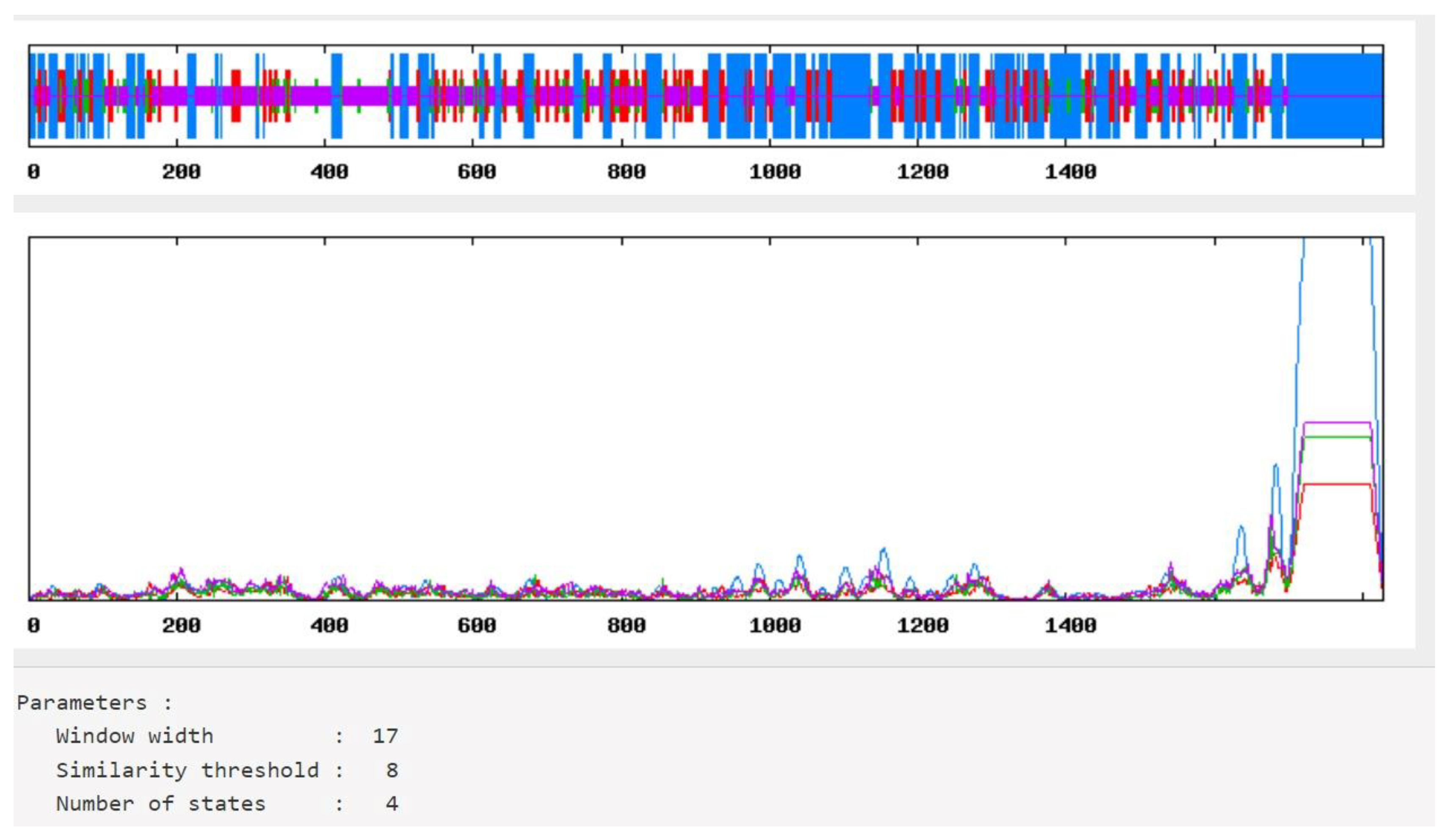 Vaccines 10 02107 g004