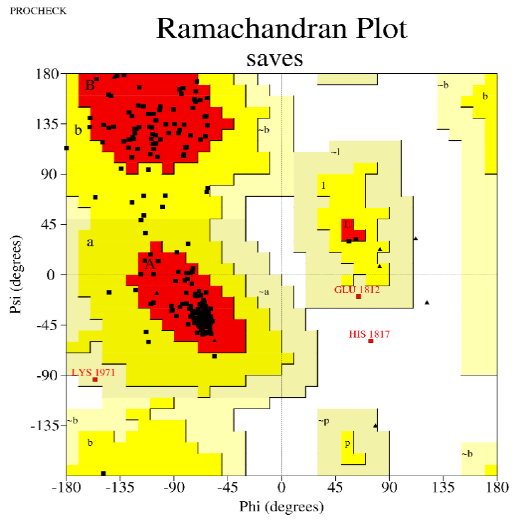 Vaccines 10 02107 g007