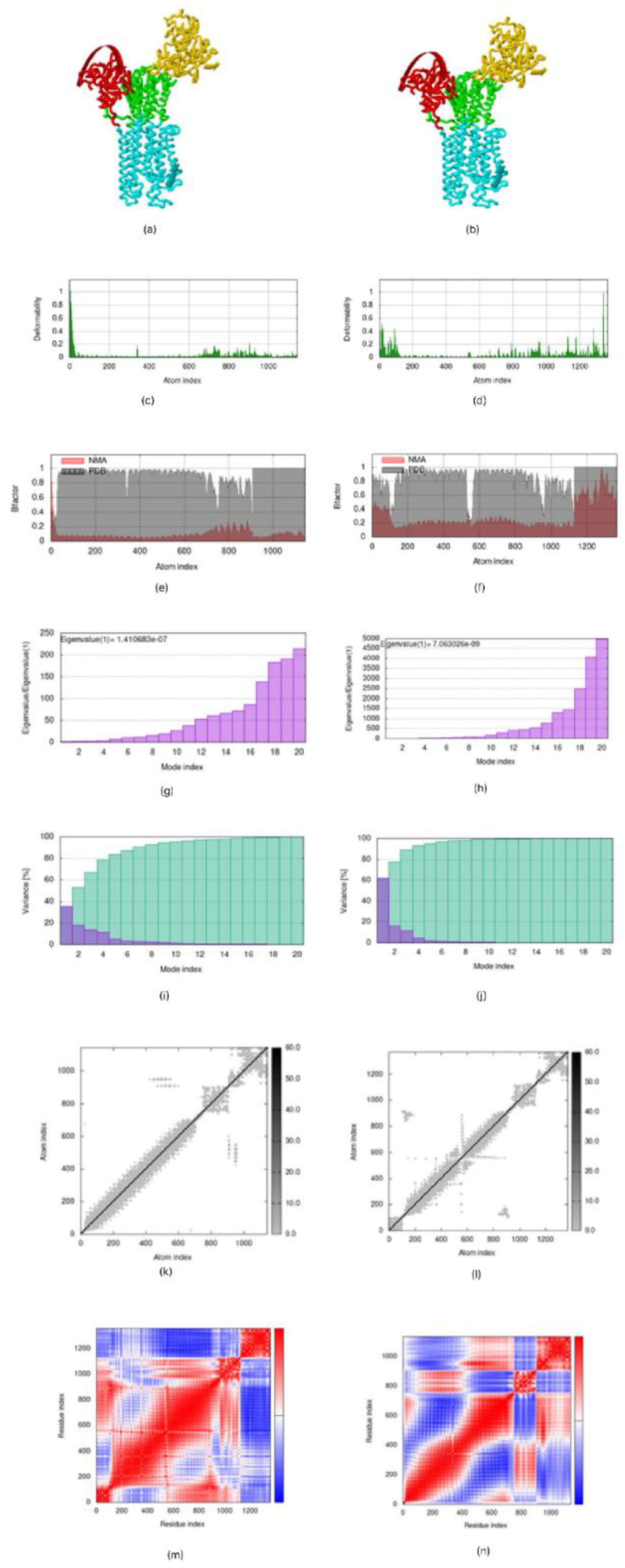 Vaccines 10 02107 g009