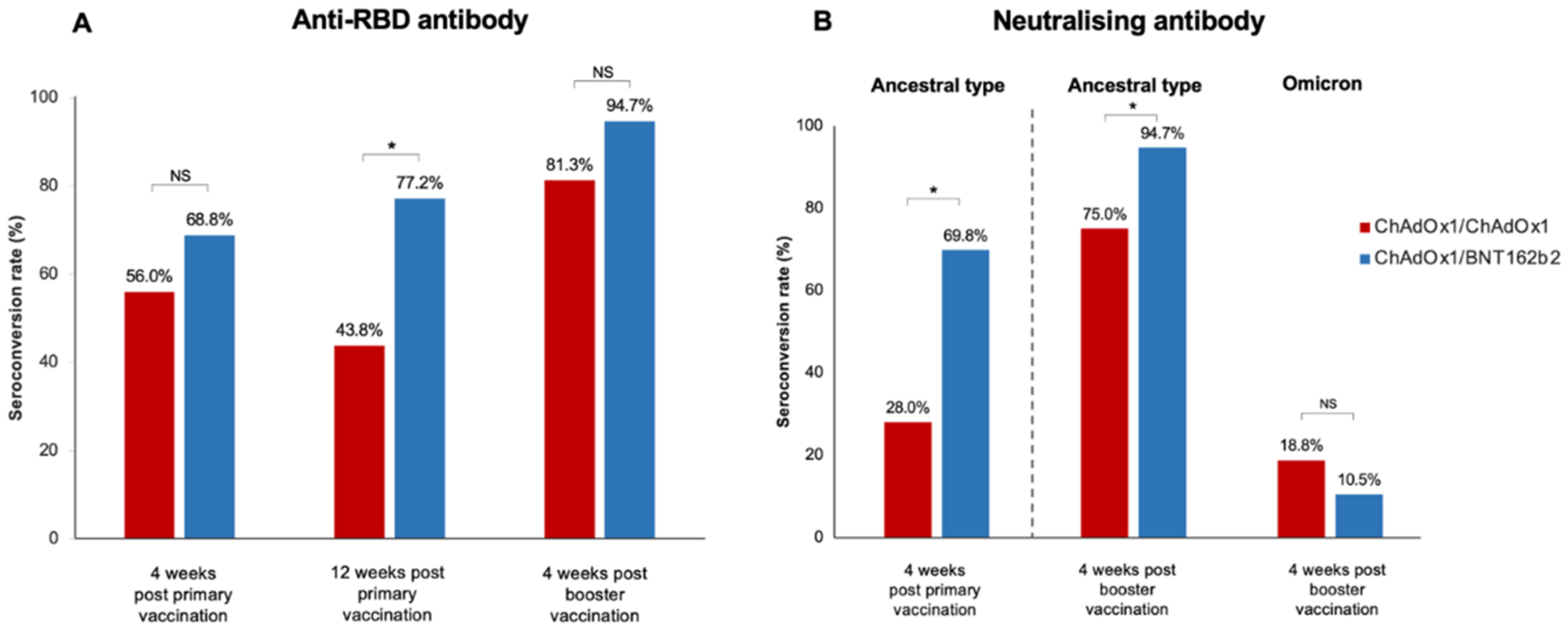 Vaccines 10 02126 g001 Vaccines 10 02126 g001
