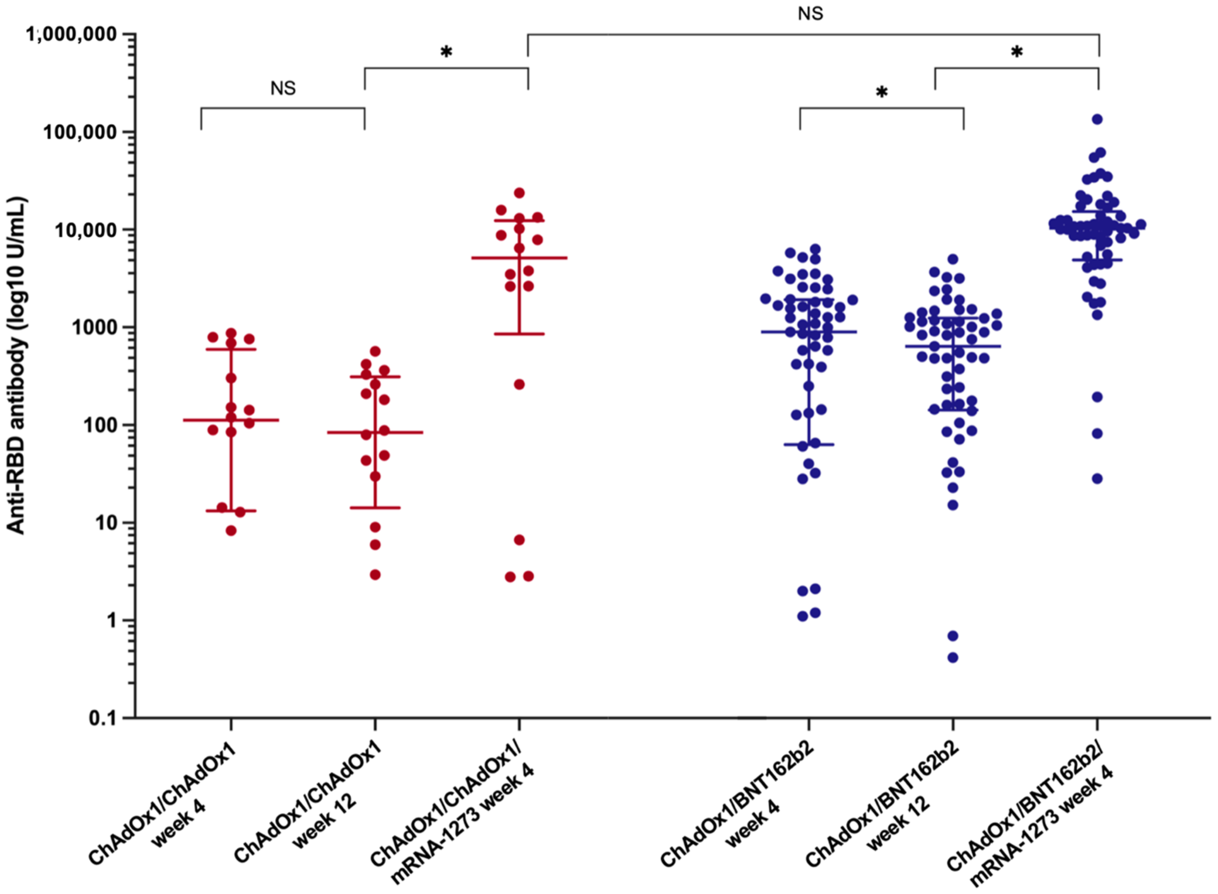Vaccines 10 02126 g002 Vaccines 10 02126 g002
