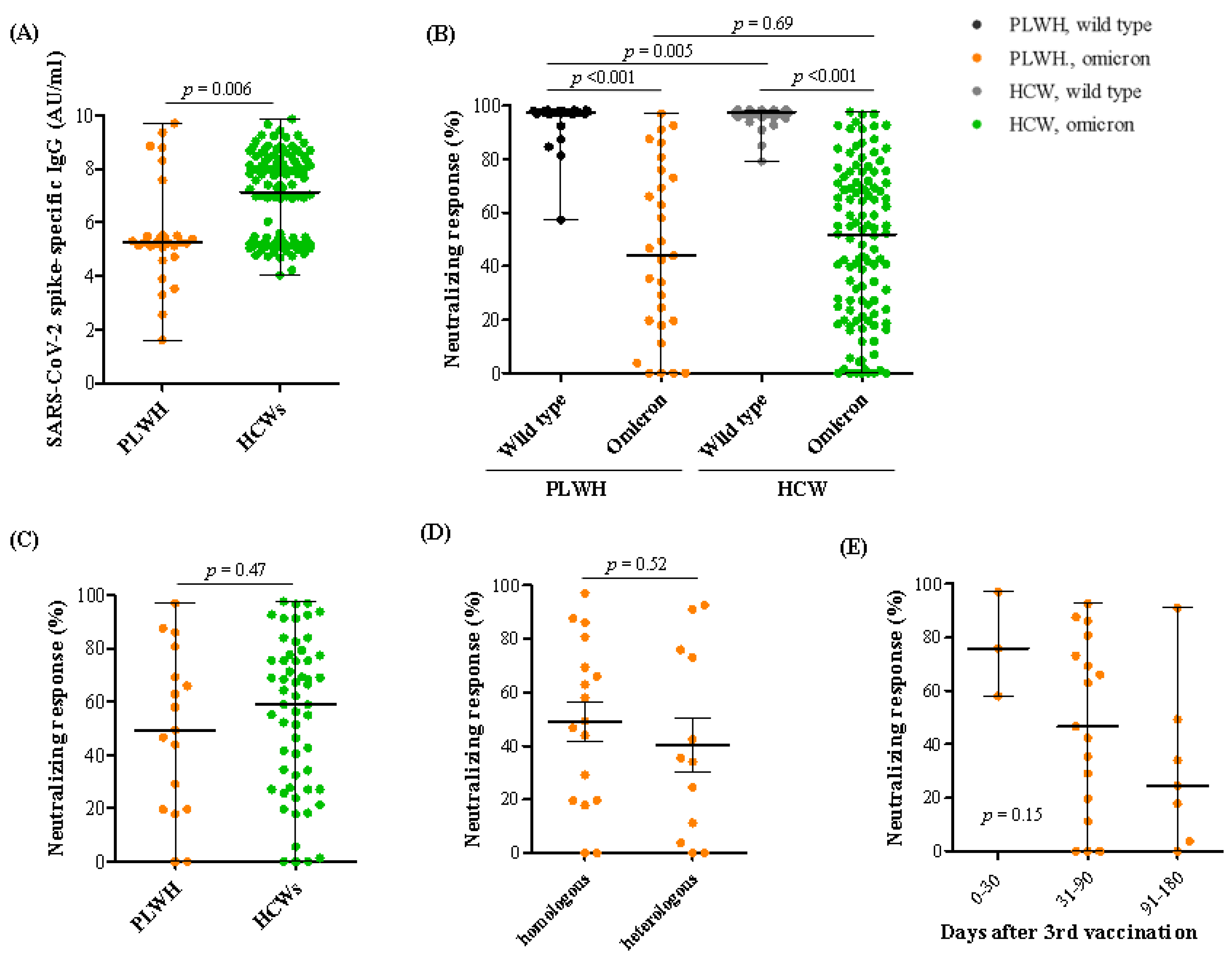 Vaccines 10 02129 g002 Vaccines 10 02129 g002