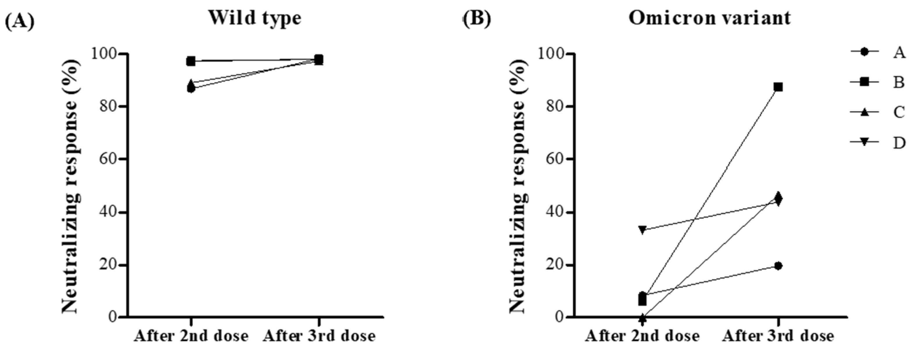 Vaccines 10 02129 g003 Vaccines 10 02129 g003