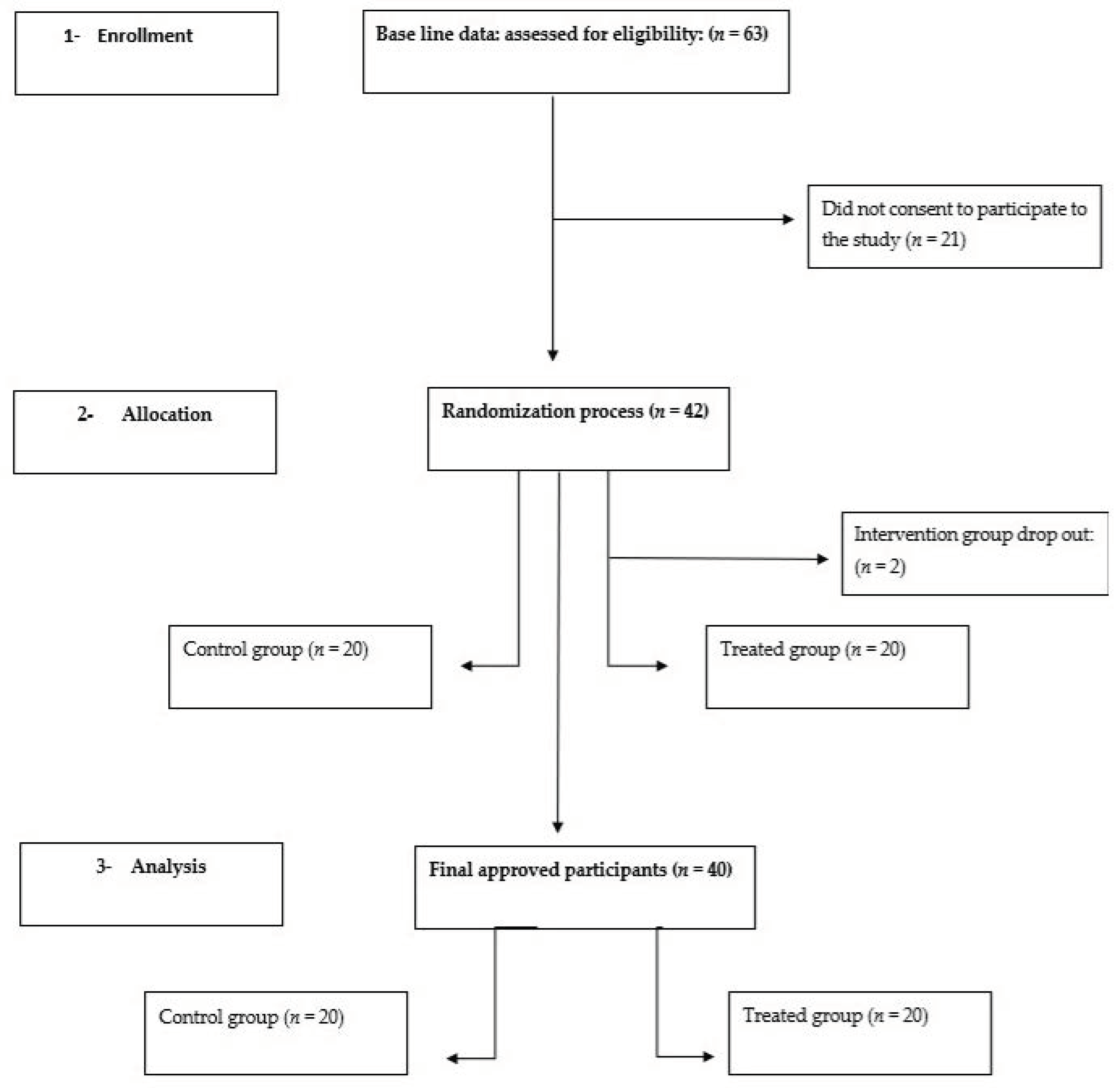 Vaccines 10 02171 g001