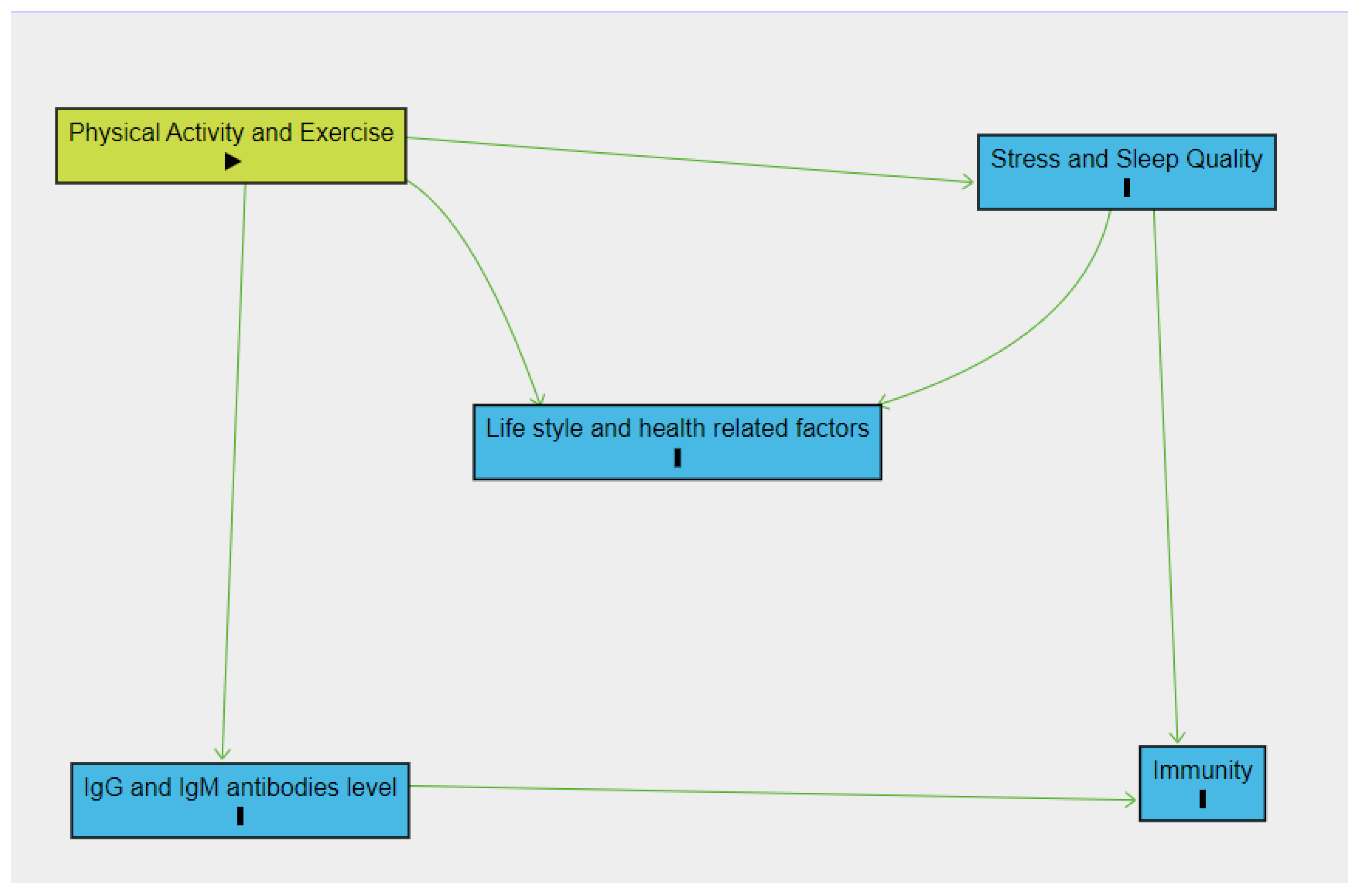 Vaccines 10 02171 g002